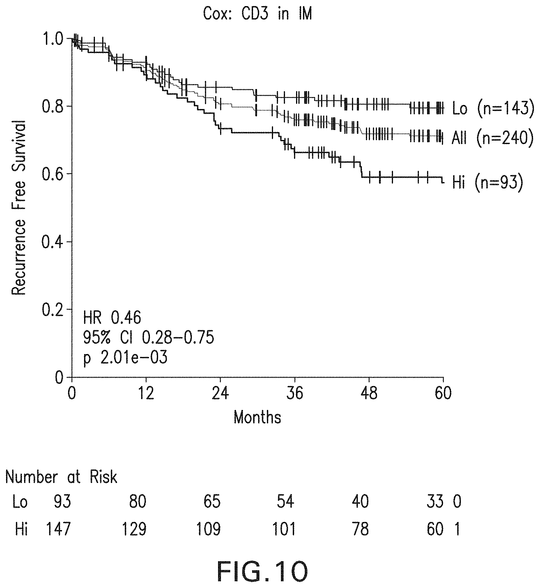 Patent US11783478 Figure 10 – Methods and systems for evaluation of immune cell infiltrate in tumor samples