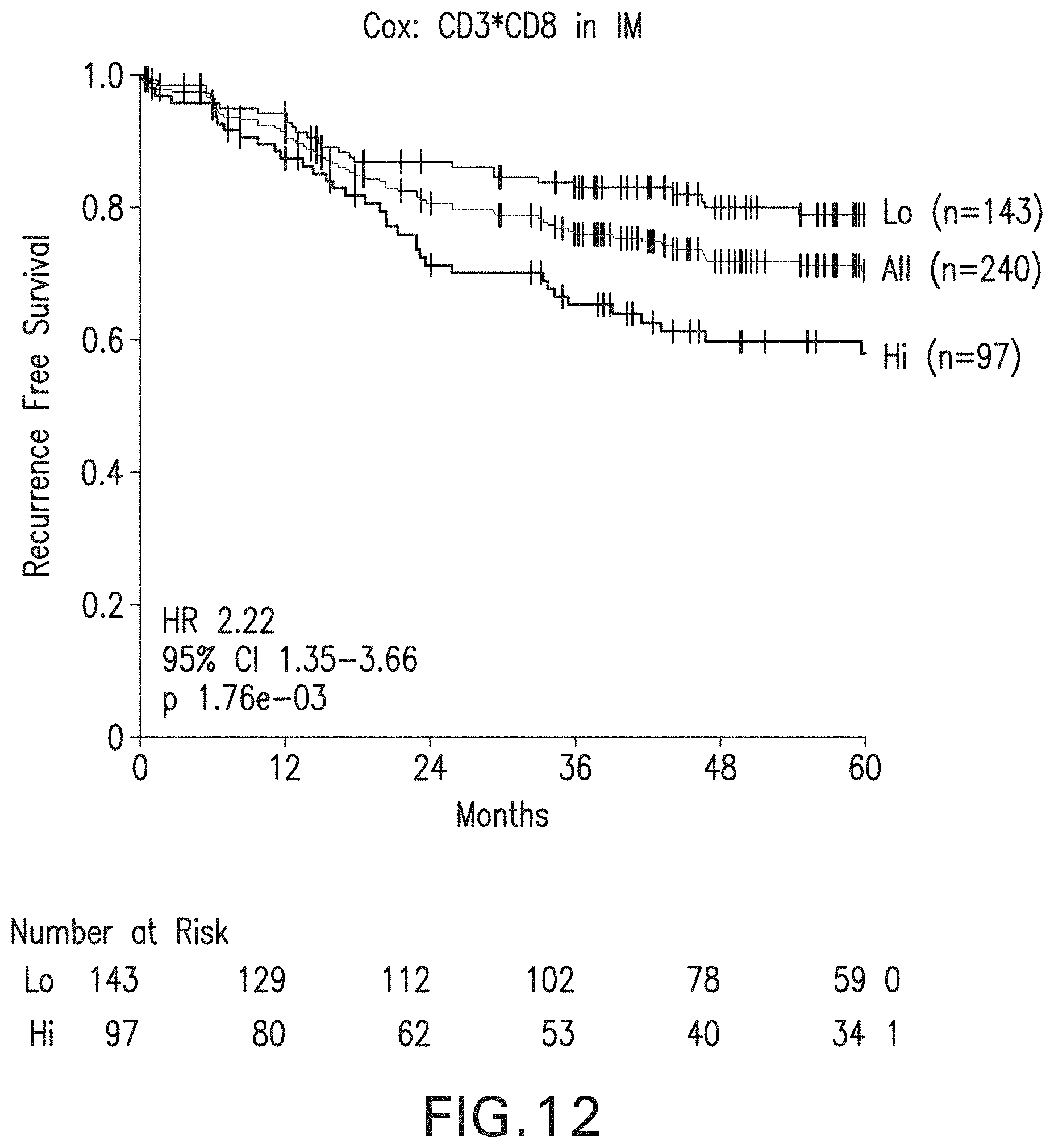 Patent US11783478 Figure 12 – Methods and systems for evaluation of immune cell infiltrate in tumor samples