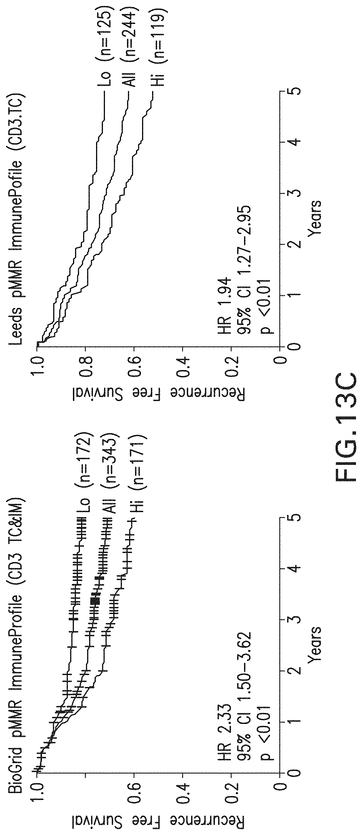 Patent US11783478 Figure 15 – Methods and systems for evaluation of immune cell infiltrate in tumor samples