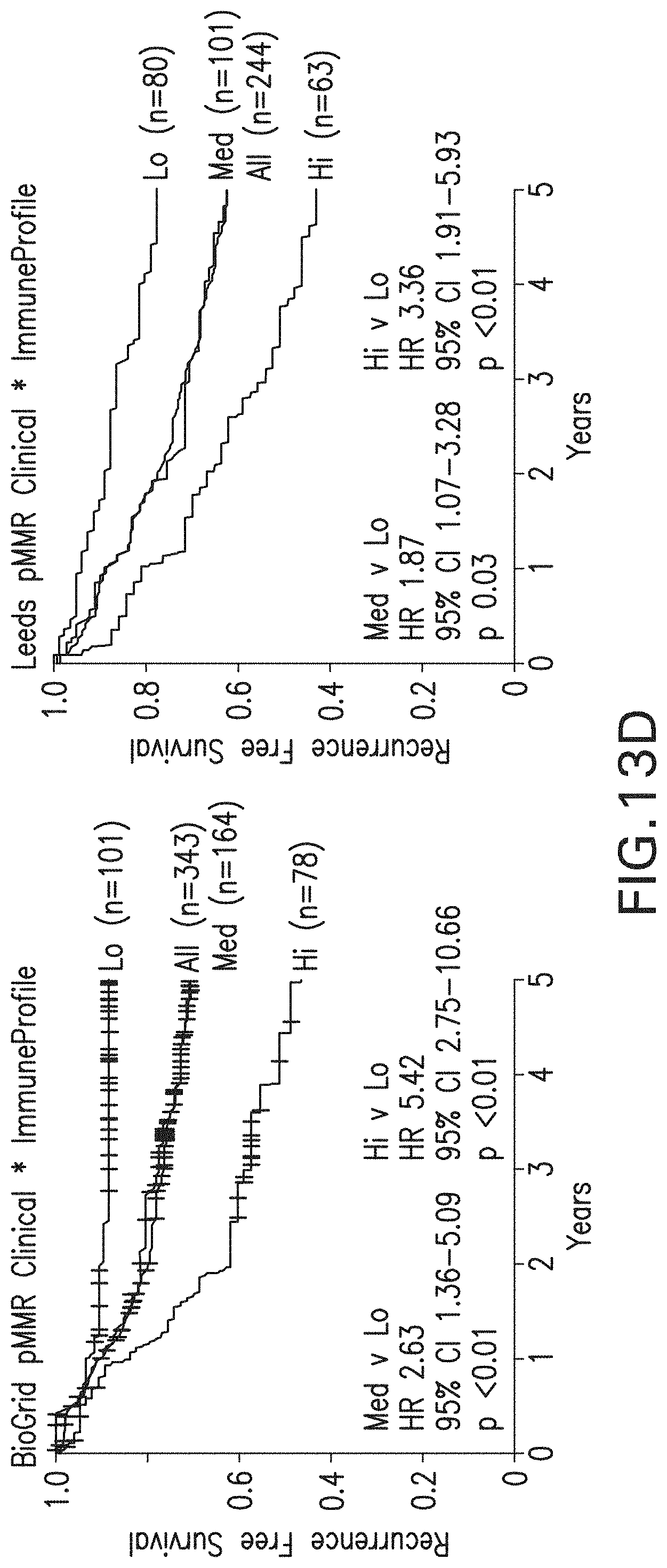 Patent US11783478 Figure 16 – Methods and systems for evaluation of immune cell infiltrate in tumor samples