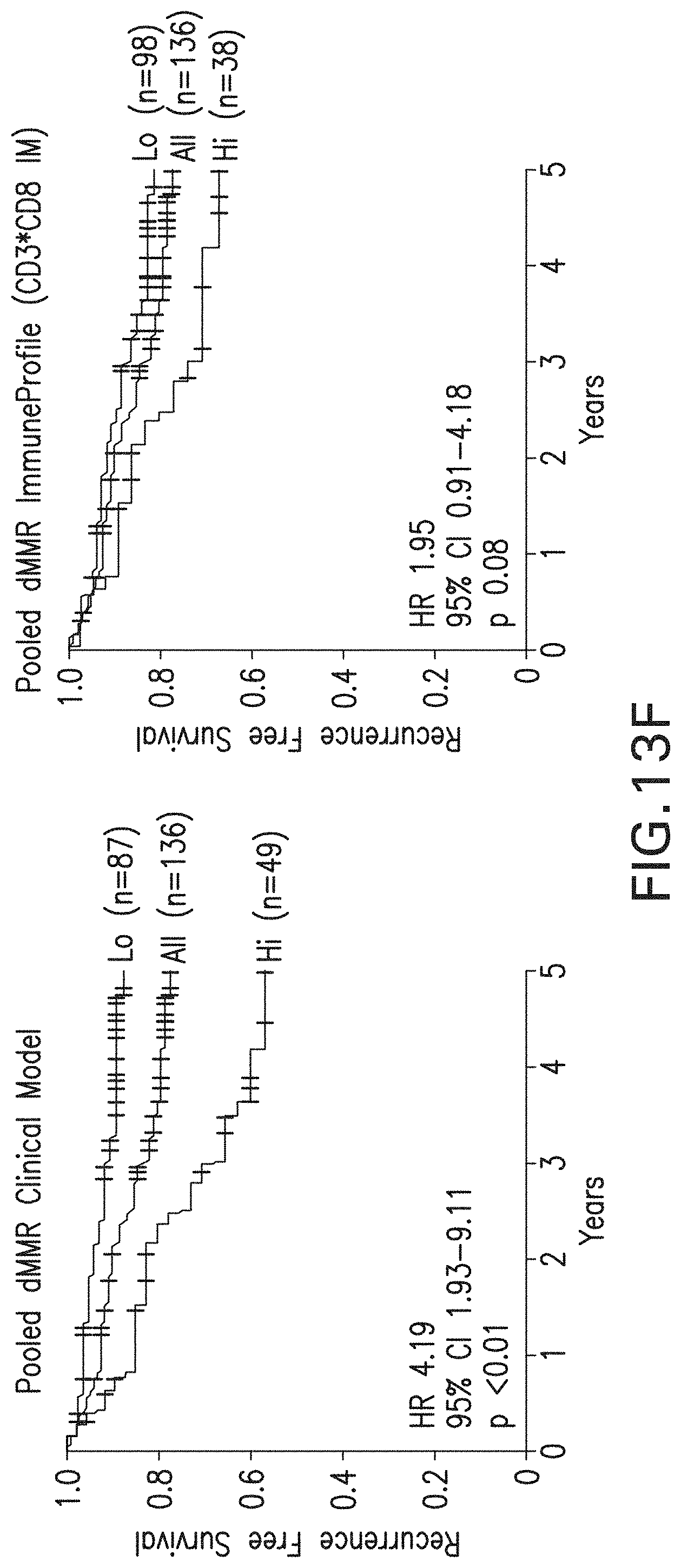 Patent US11783478 Figure 18 – Methods and systems for evaluation of immune cell infiltrate in tumor samples