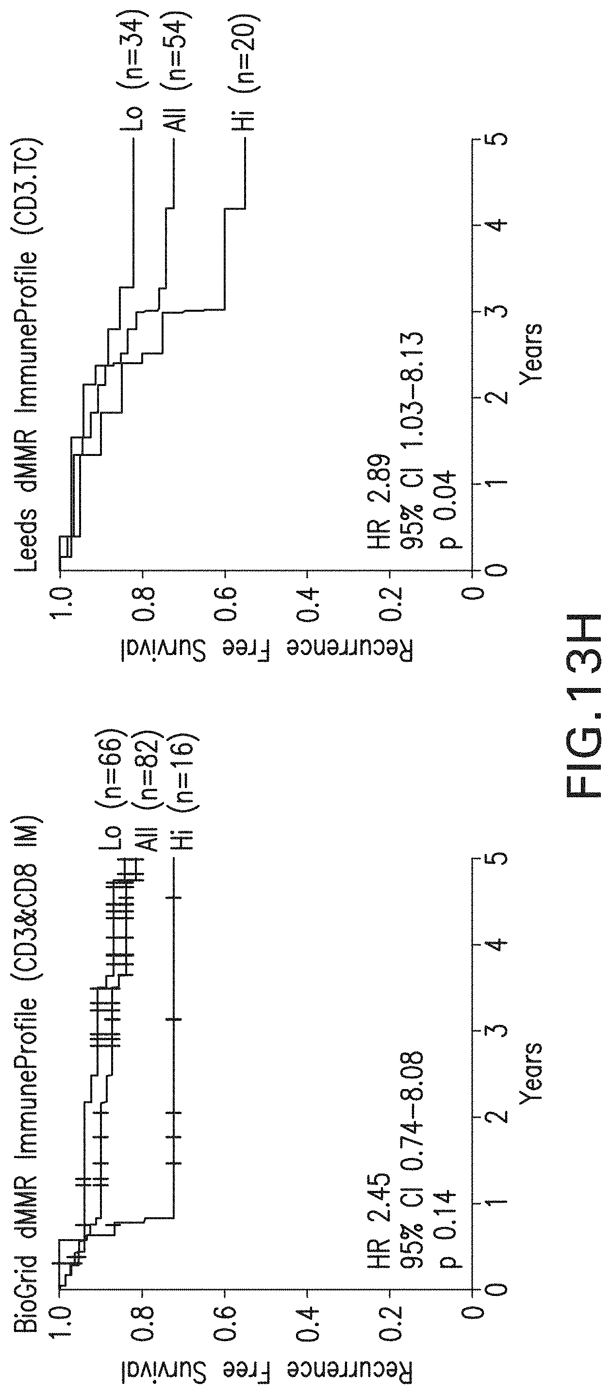 Patent US11783478 Figure 20 – Methods and systems for evaluation of immune cell infiltrate in tumor samples