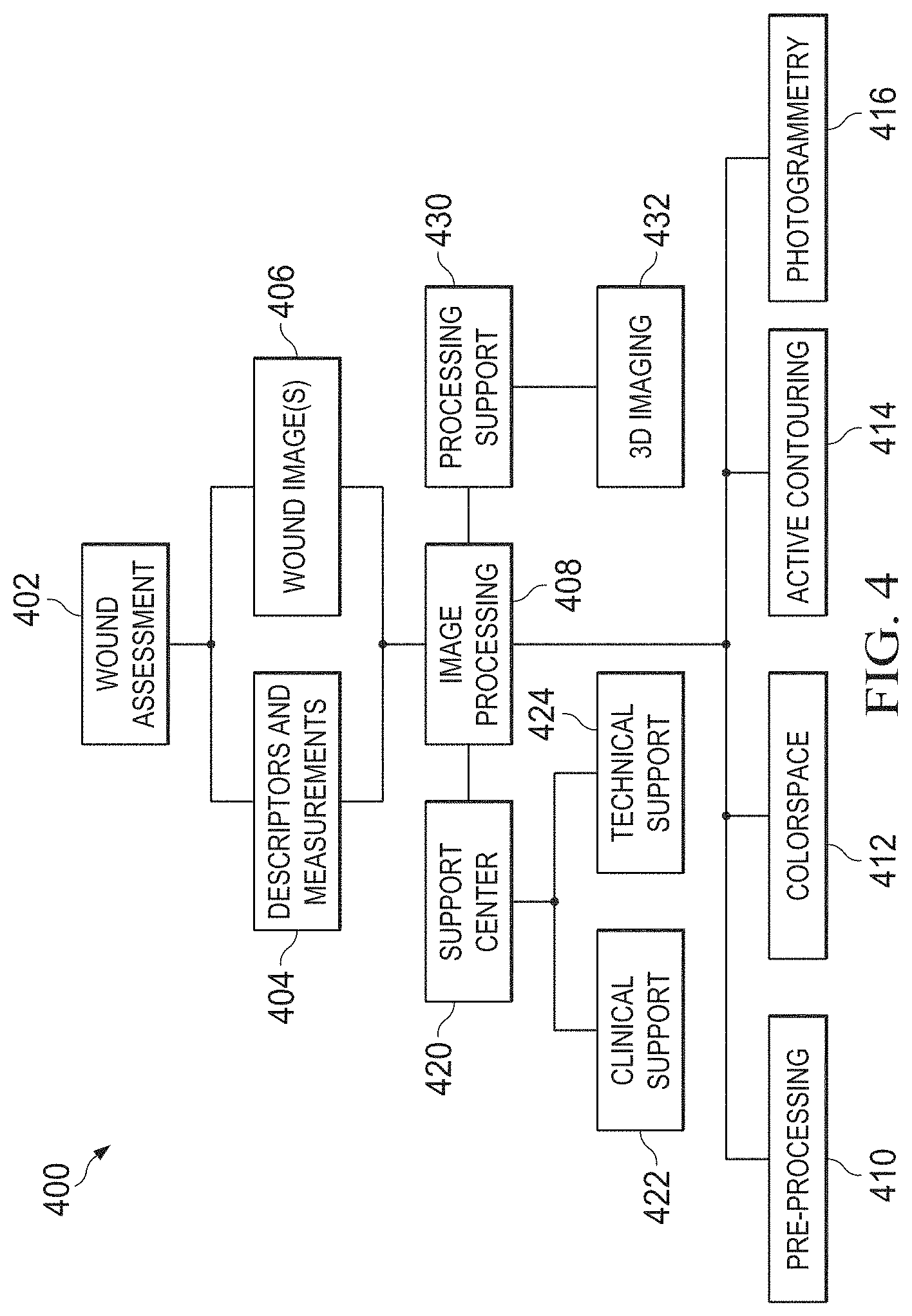 Patent US11783480 Figure 5 – Semi-automated system for real-time wound image segmentation and photogrammetry on a mobile platform
