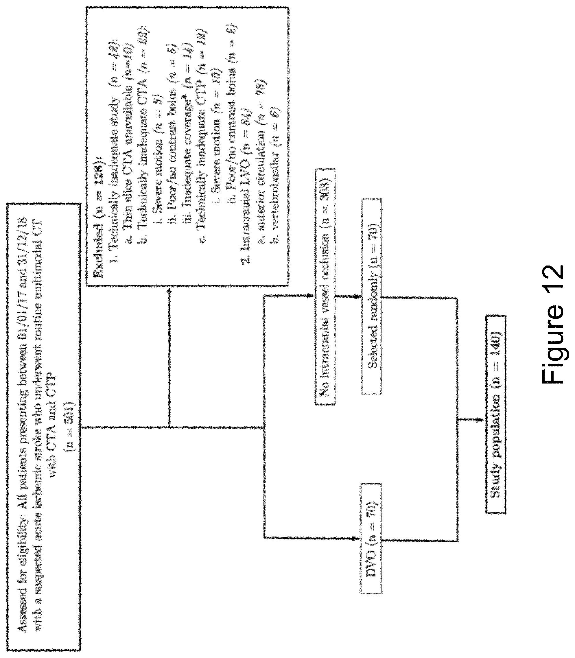 Patent US11783481 Figure 12 – Identifying vessel occlusions using spatial patterns