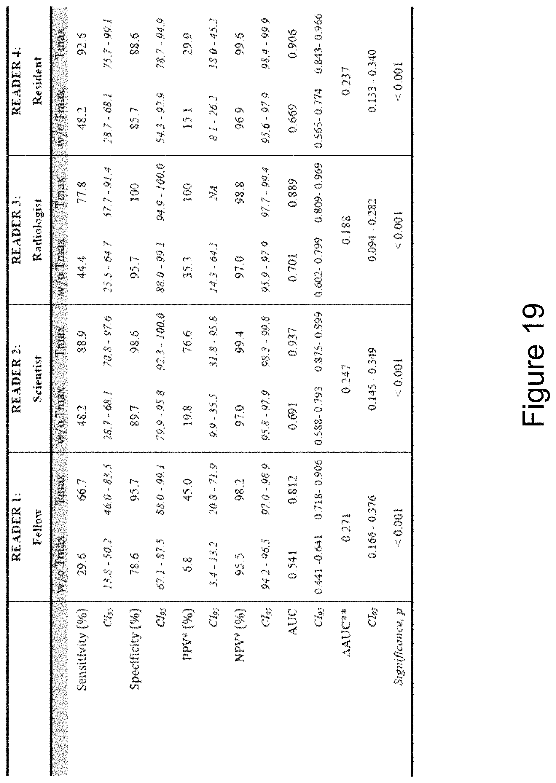 Patent US11783481 Figure 19 – Identifying vessel occlusions using spatial patterns