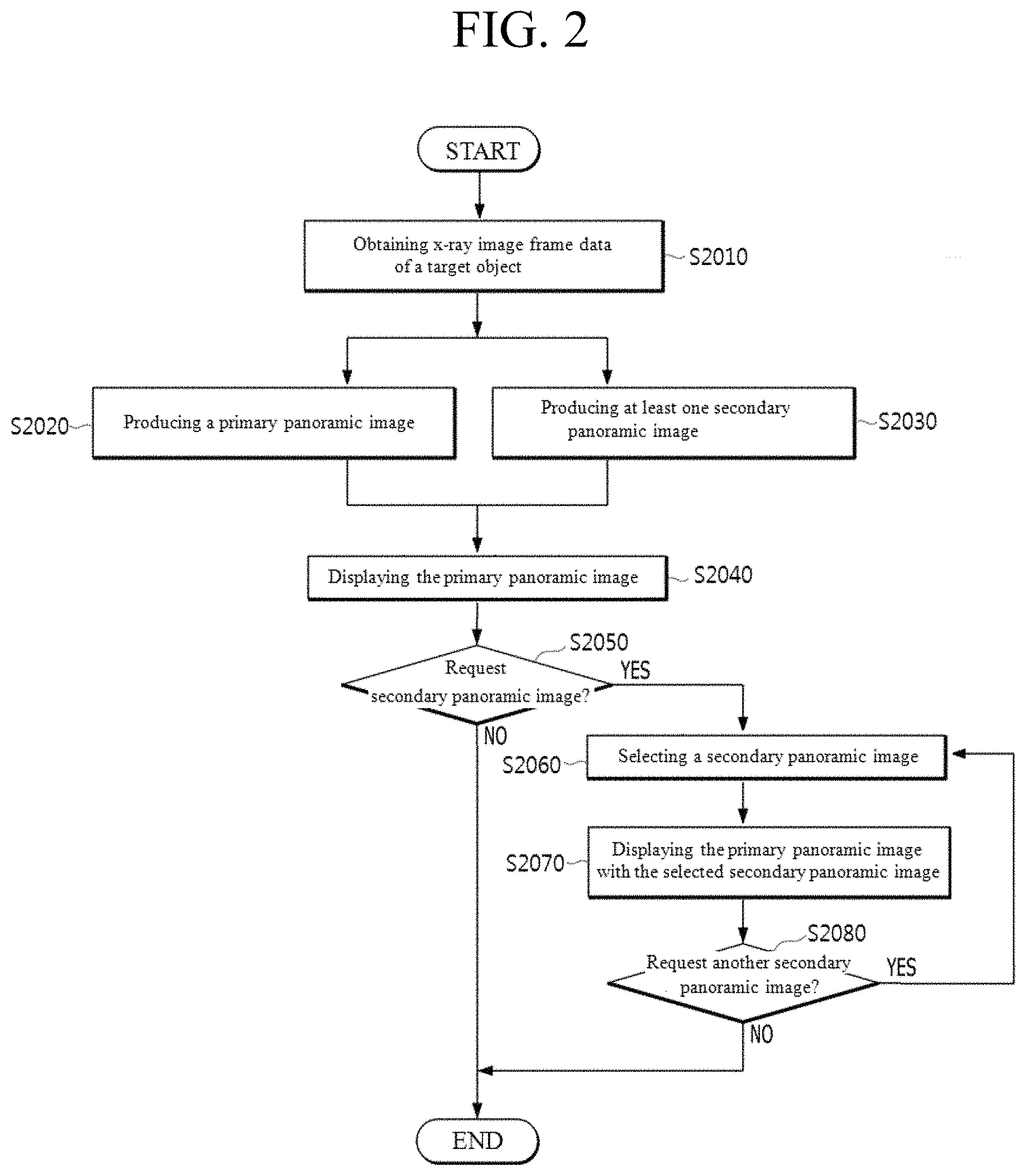 Patent US11783482 Figure 2 – Producing panoramic radiograph