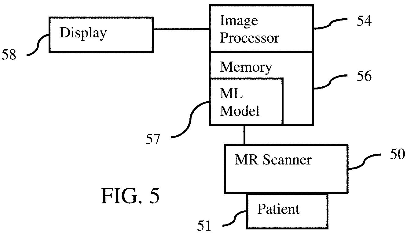 Patent US11783484 Figure 3 – Protocol-aware tissue segmentation in medical imaging