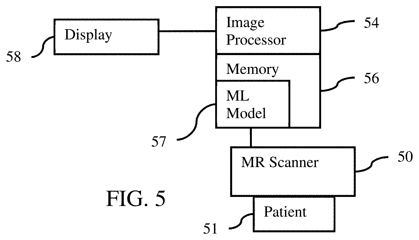 Patent US11783485 Figure 3 – Protocol-aware tissue segmentation in medical imaging