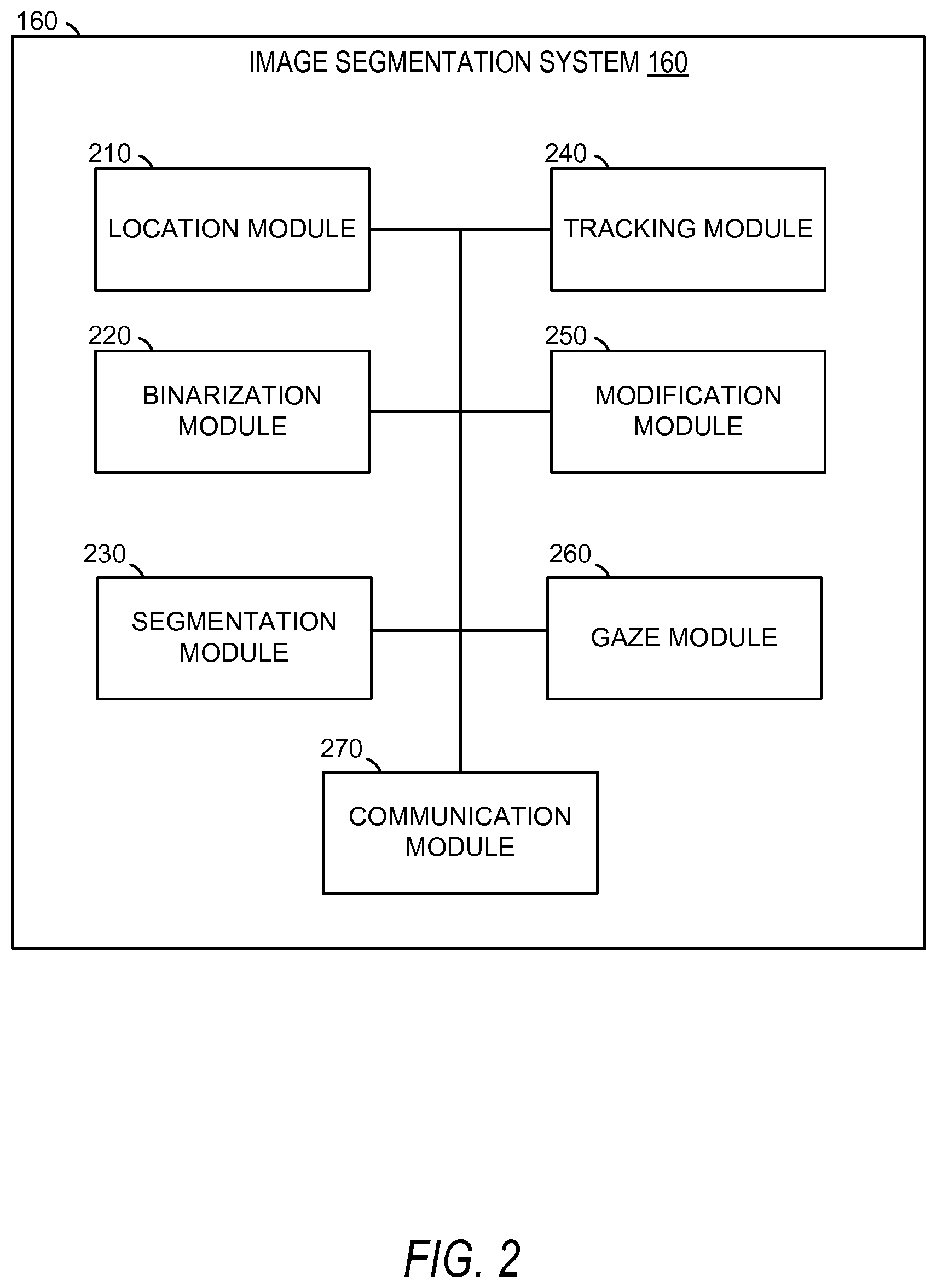 Patent US11783487 Figure 2 – Gaze-based control of device operations