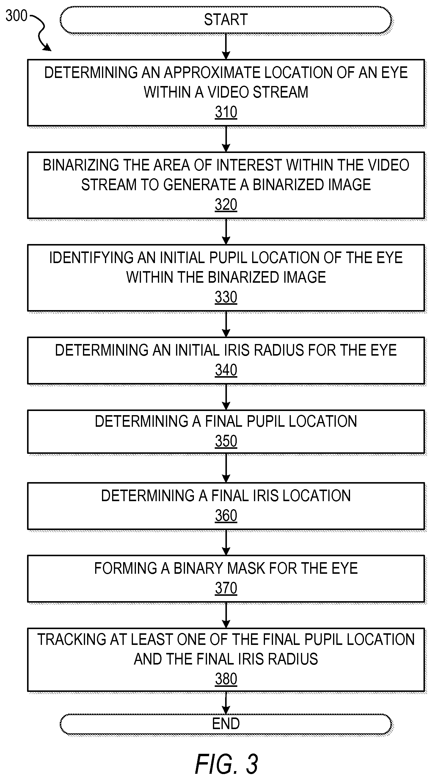 Patent US11783487 Figure 3 – Gaze-based control of device operations