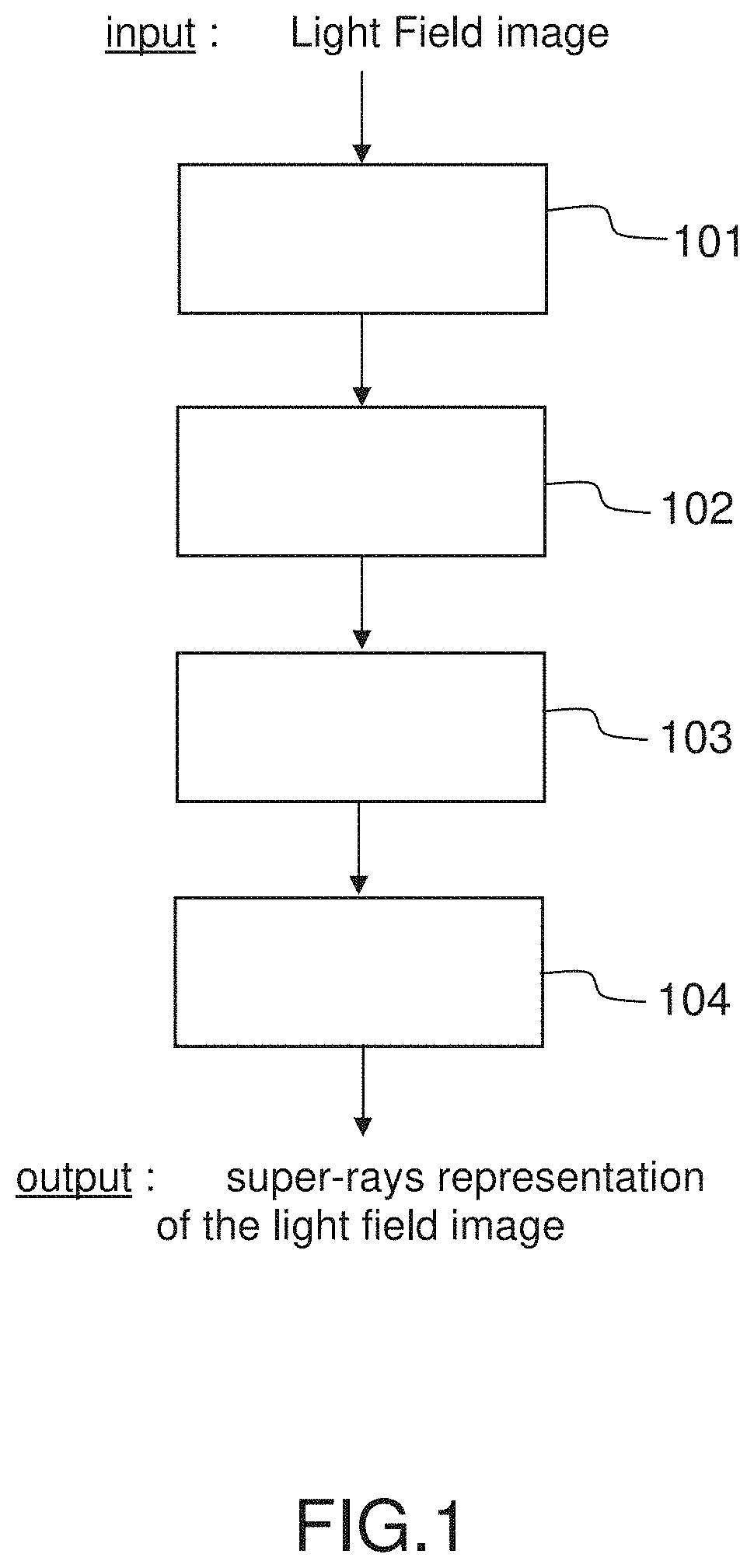 Patent US11783489 Figure 1 – Method for processing a light field image delivering a super-rays representation of a light field image