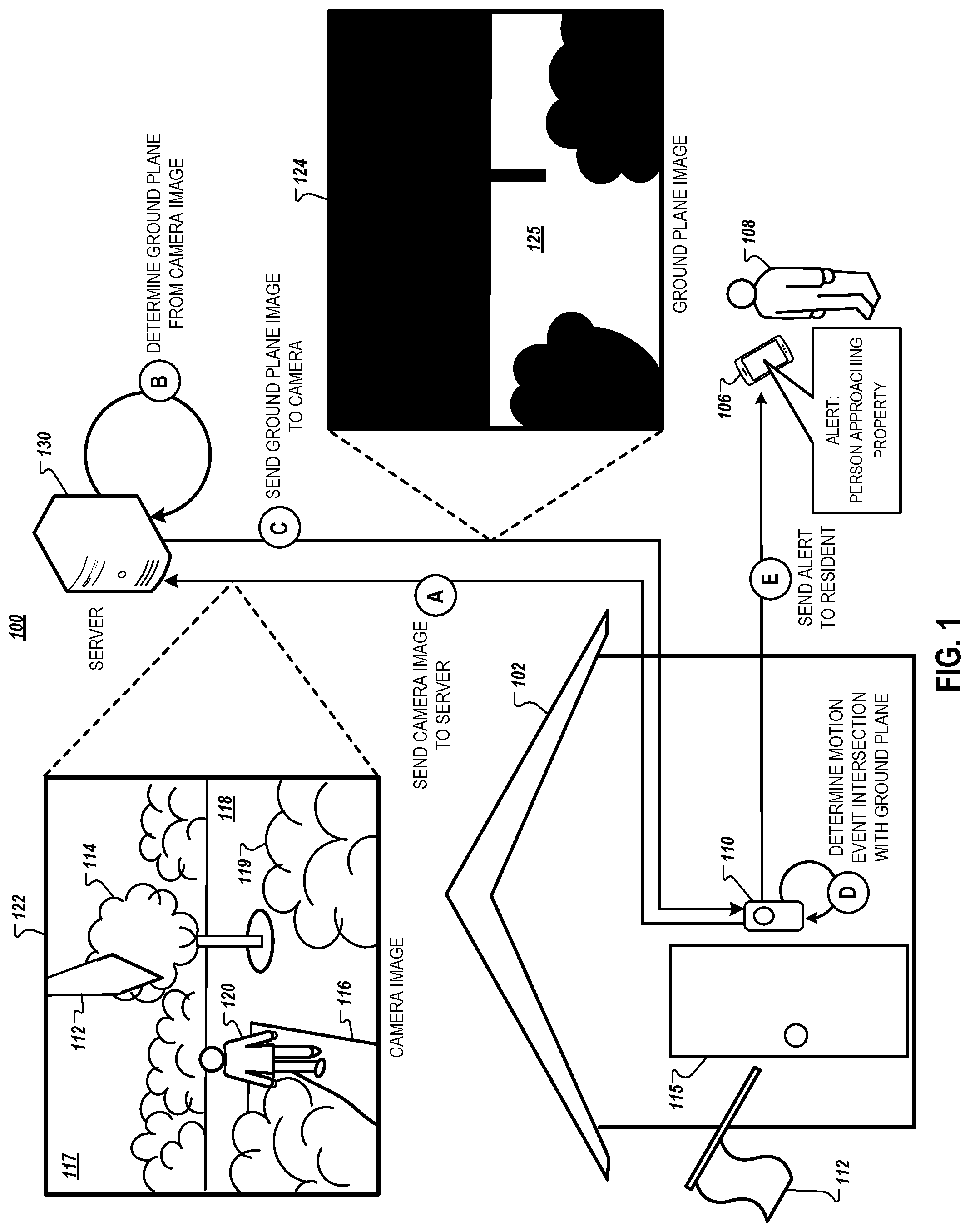Patent US11783490 Figure 1 – Ground plane filtering of video events