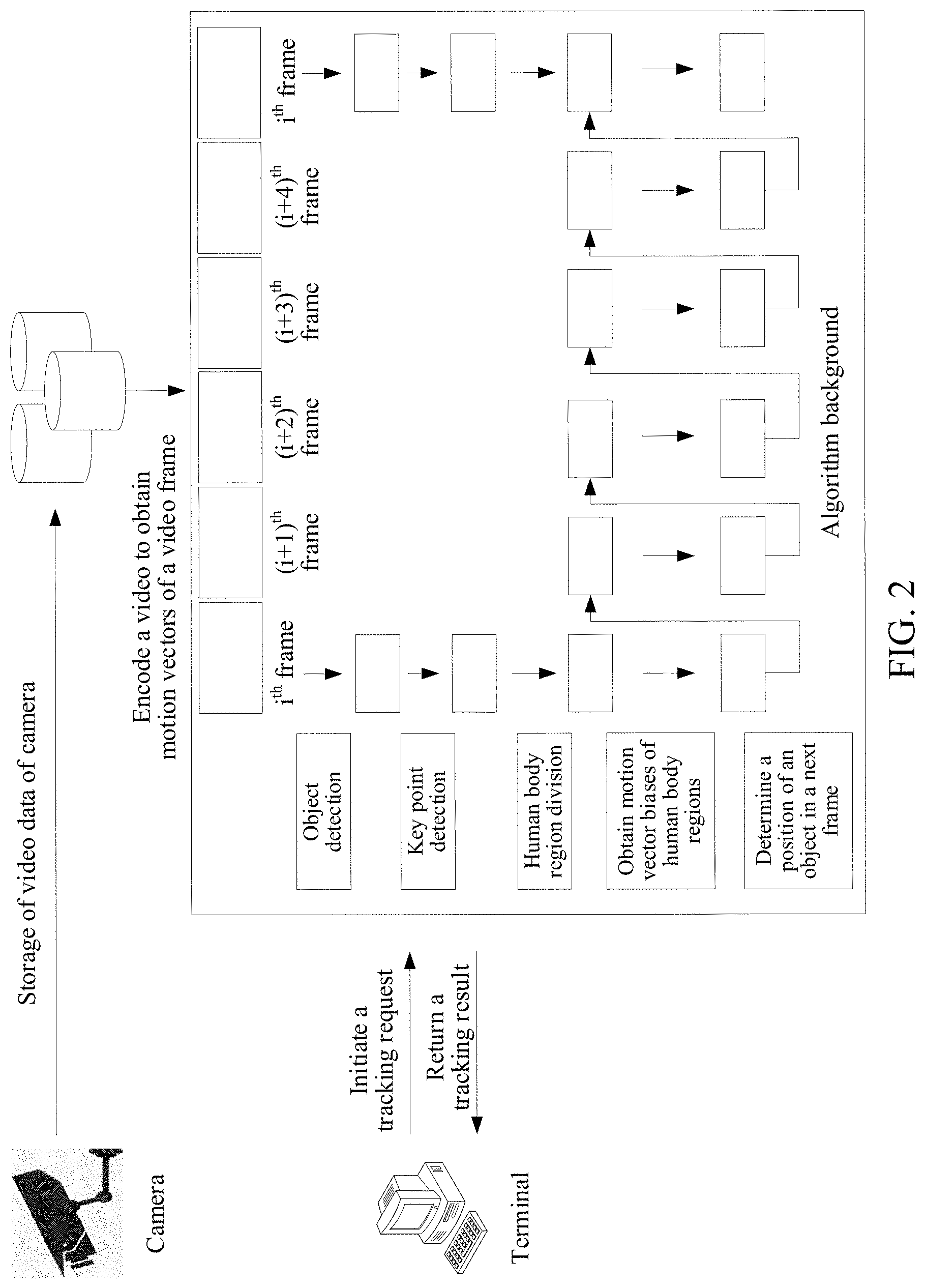 Patent US11783491 Figure 2 – Object tracking method and apparatus, storage medium, and electronic device