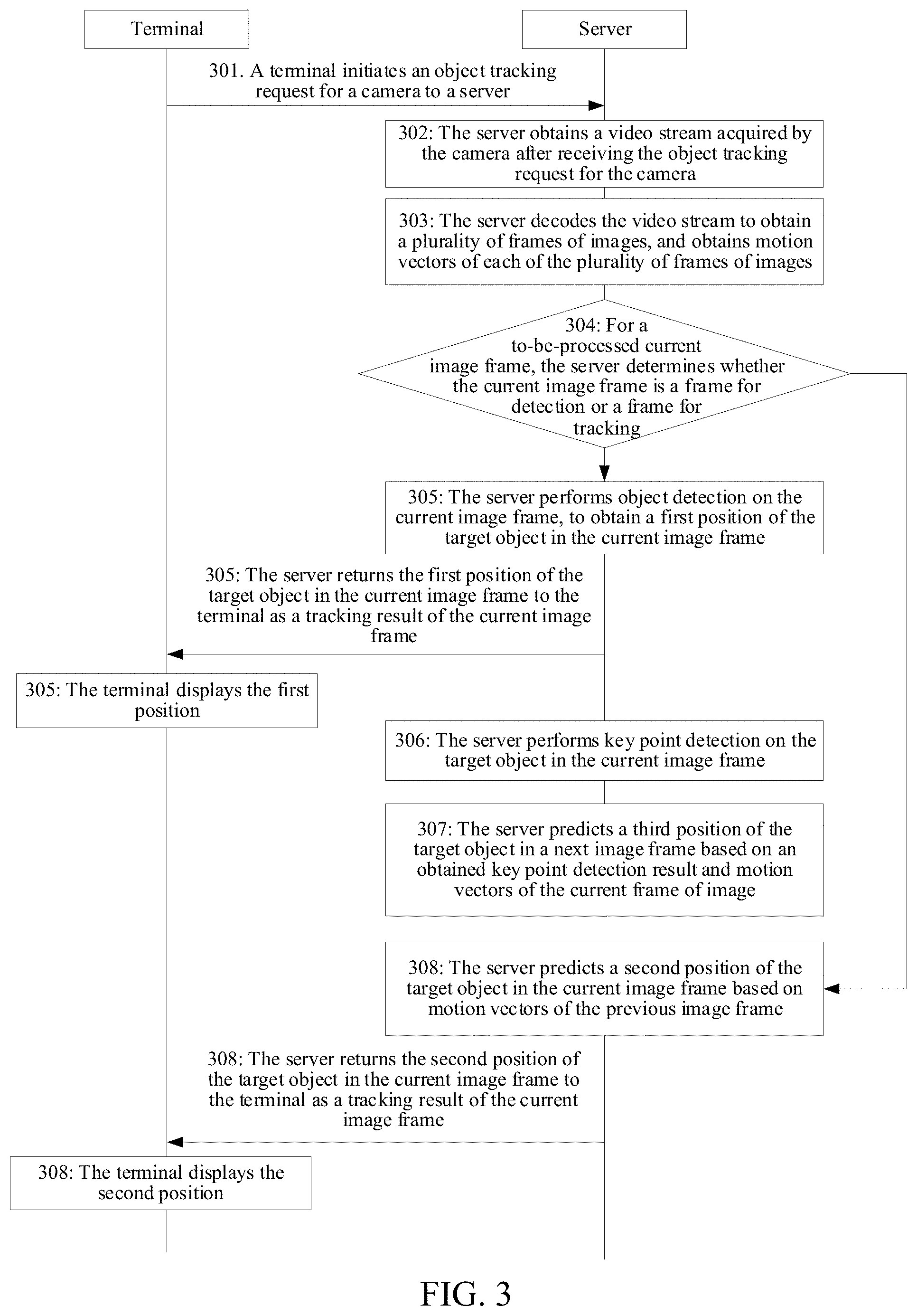 Patent US11783491 Figure 3 – Object tracking method and apparatus, storage medium, and electronic device