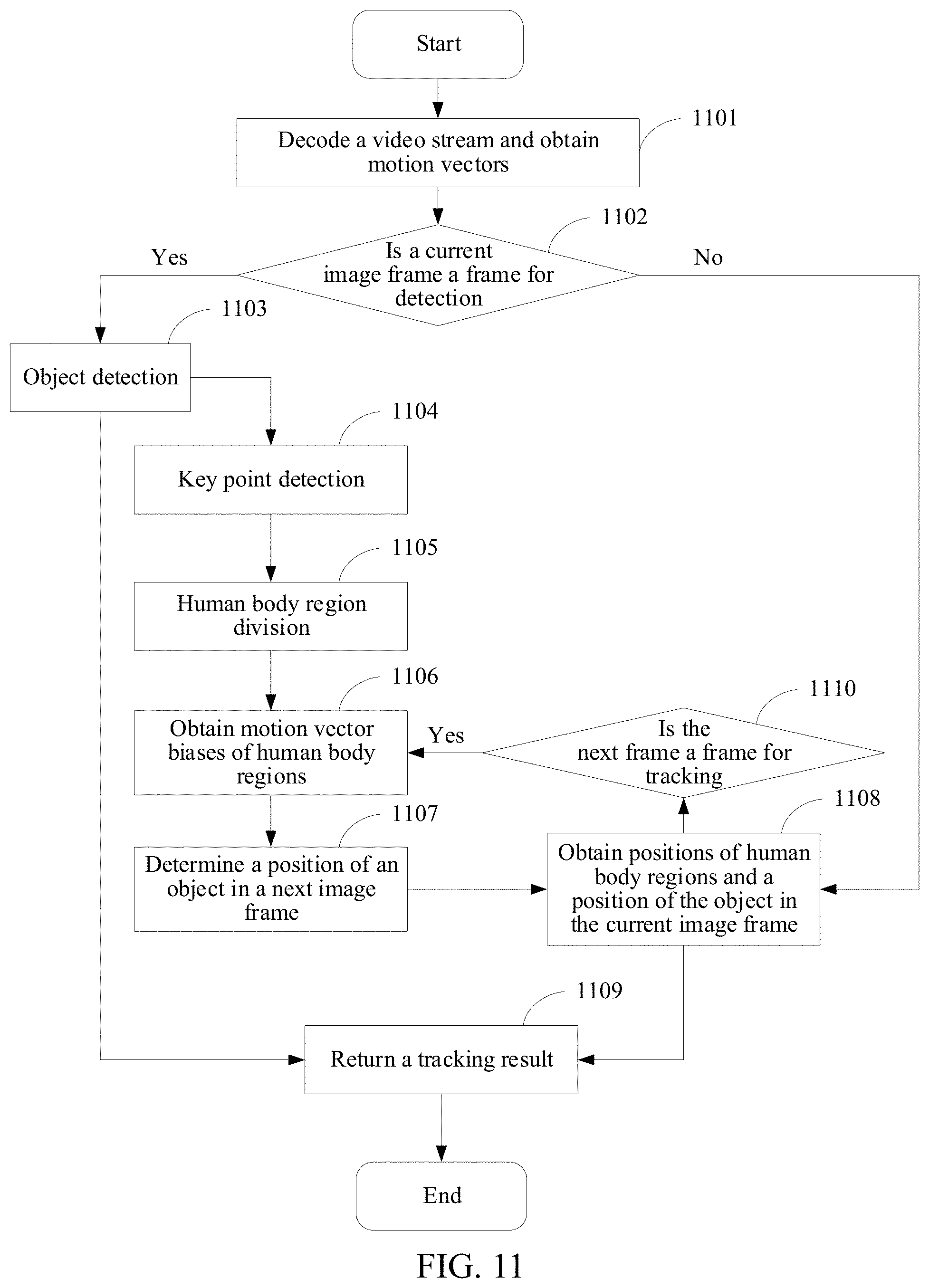 Patent US11783491 Figure 10 – Object tracking method and apparatus, storage medium, and electronic device