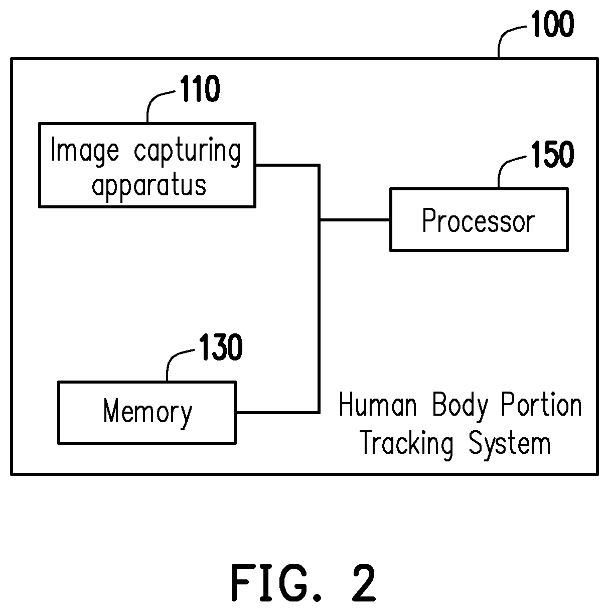Patent US11783492 Figure 2 – Human body portion tracking method and human body portion tracking system