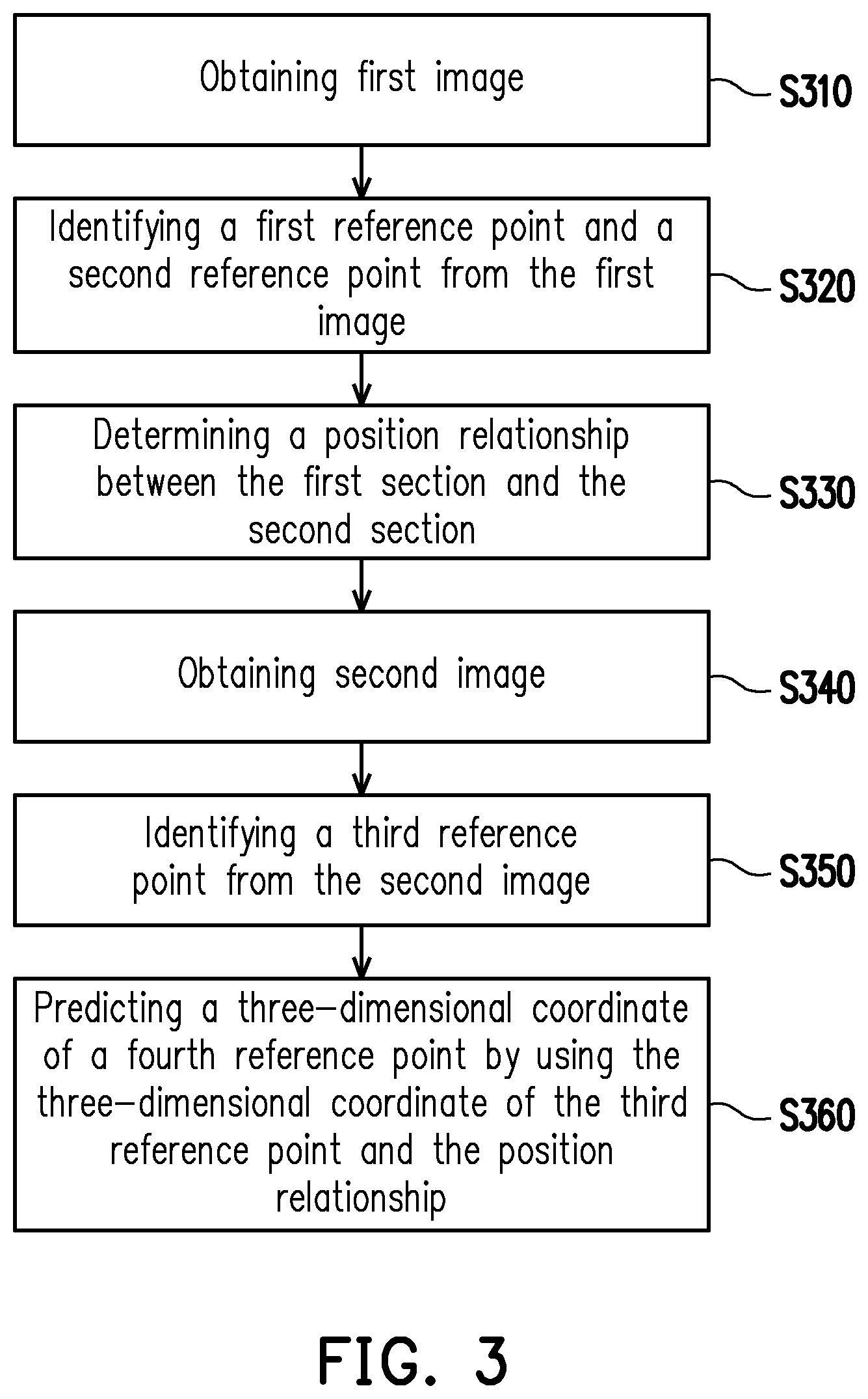 Patent US11783492 Figure 3 – Human body portion tracking method and human body portion tracking system