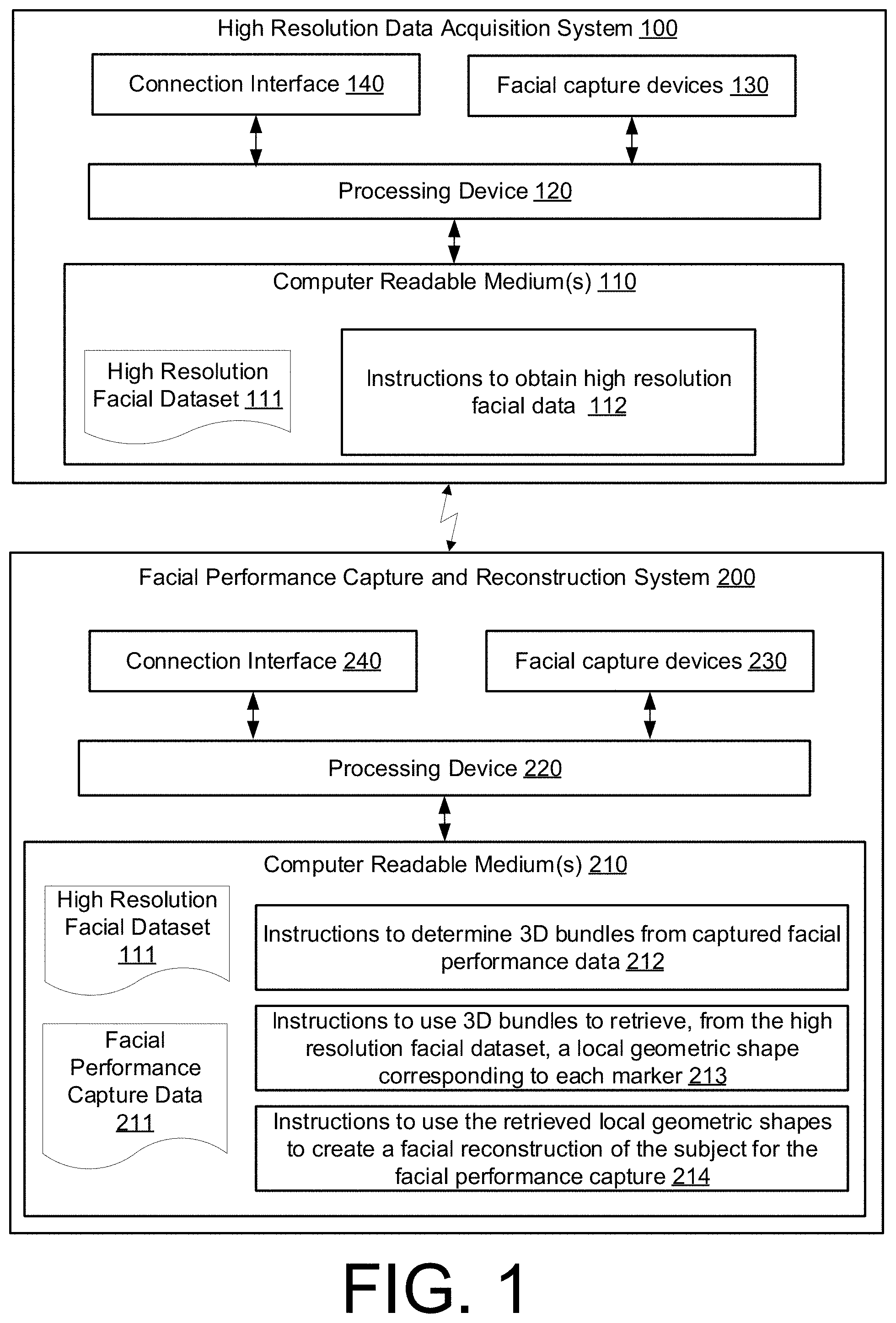 Patent US11783493 — Obtaining high resolution and dense reconstruction of face from sparse facial markers — Figure 1