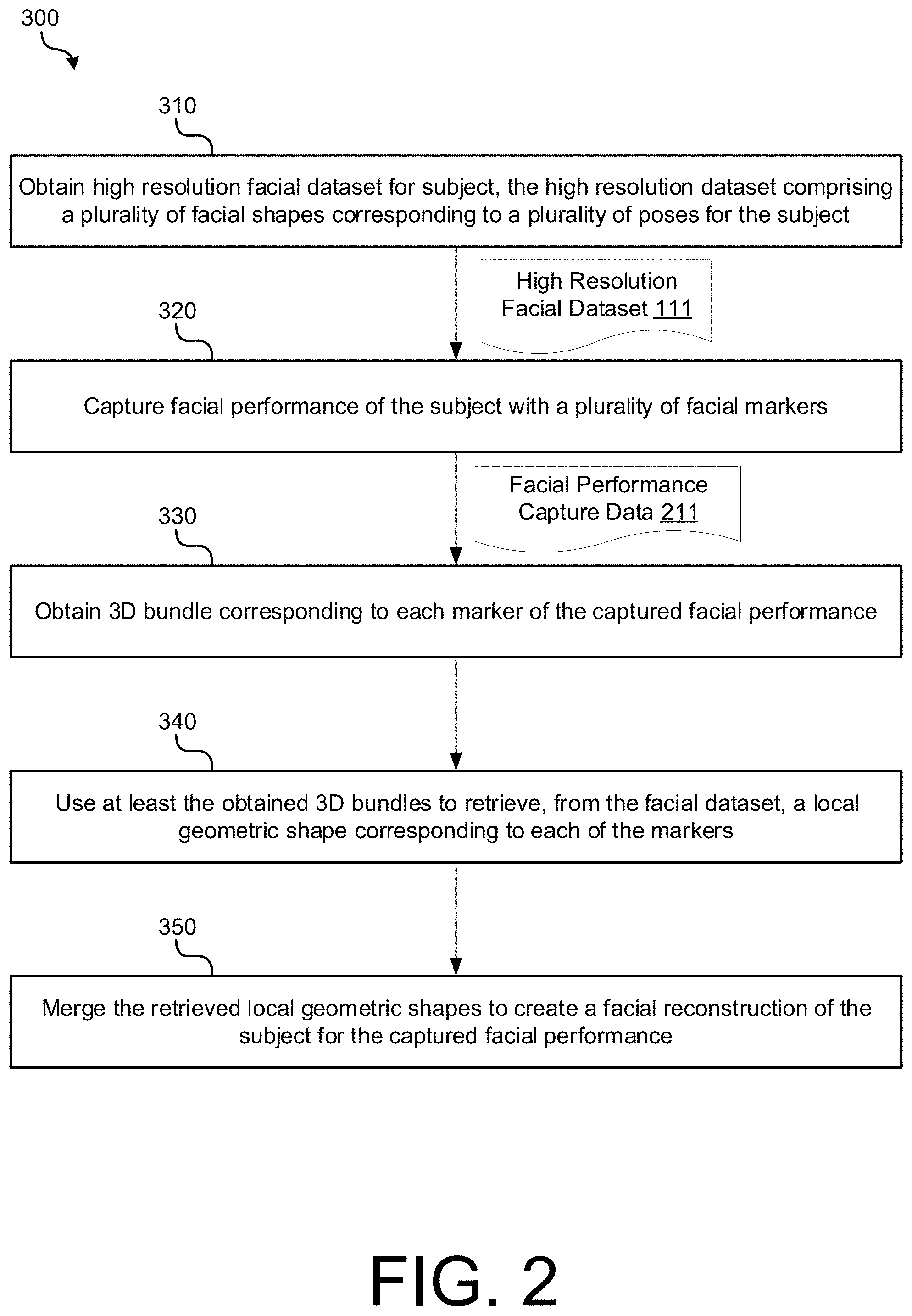 Patent US11783493 Figure 2 – Obtaining high resolution and dense reconstruction of face from sparse facial markers