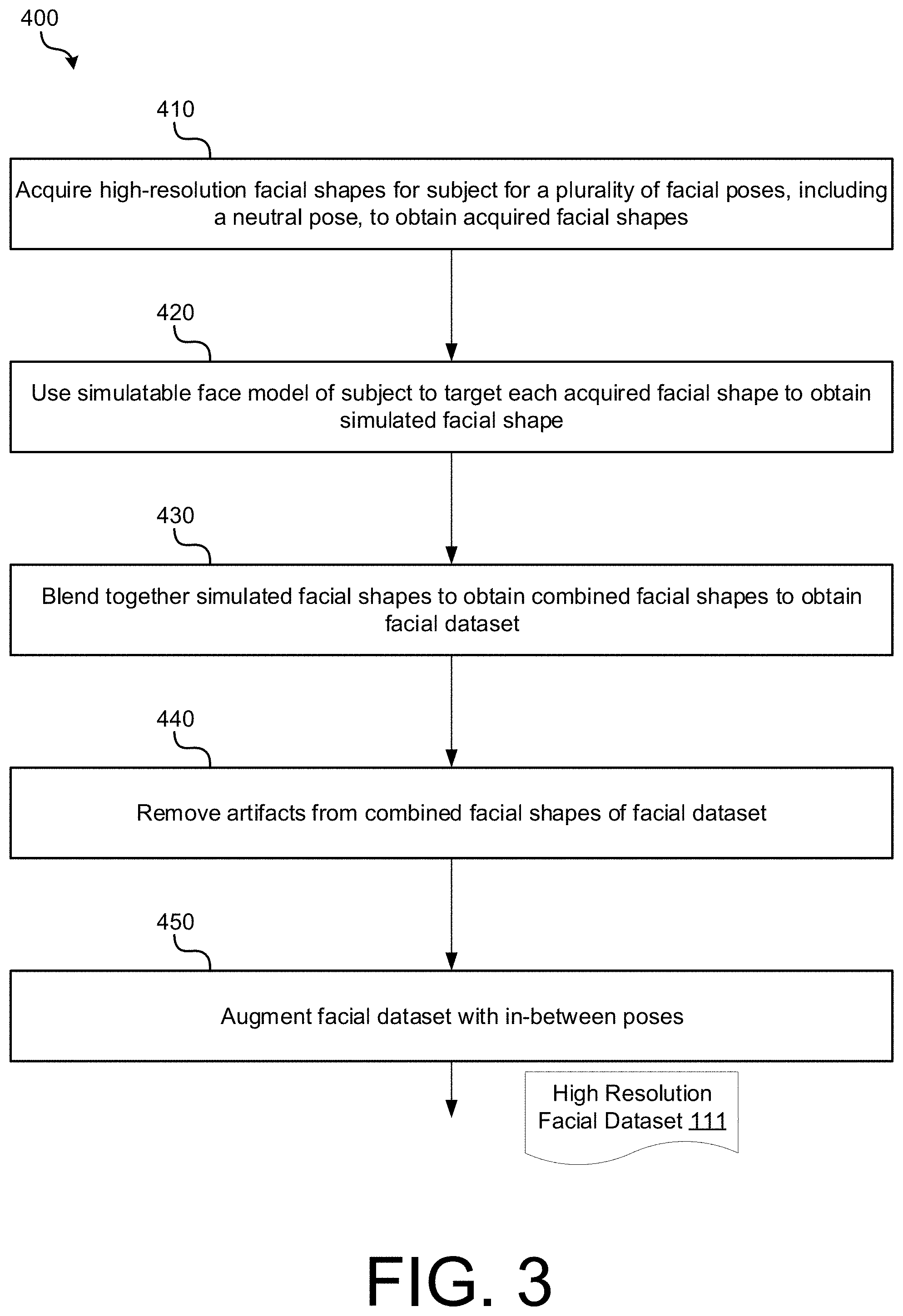 Patent US11783493 Figure 3 – Obtaining high resolution and dense reconstruction of face from sparse facial markers