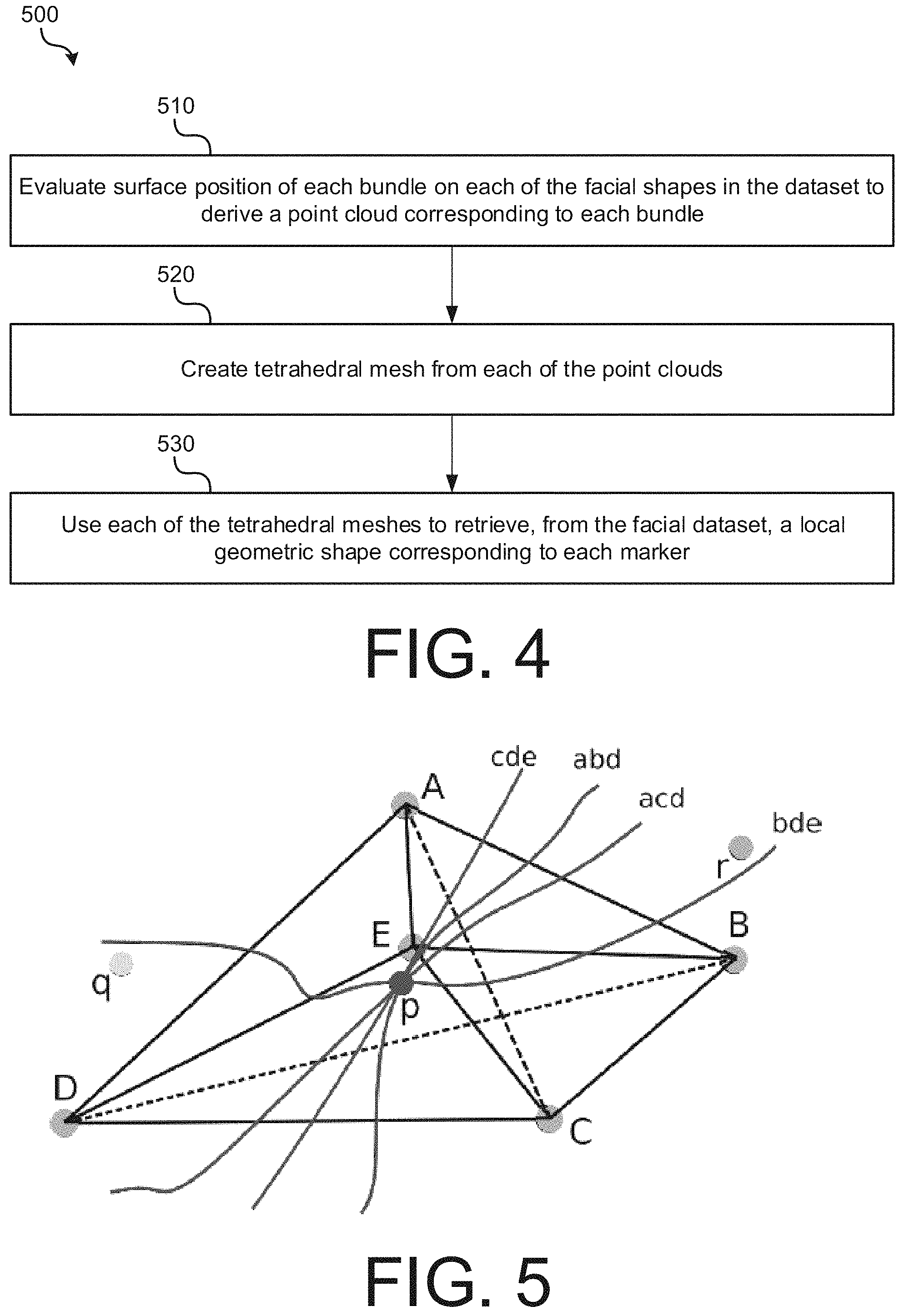 Patent US11783493 Figure 4 – Obtaining high resolution and dense reconstruction of face from sparse facial markers