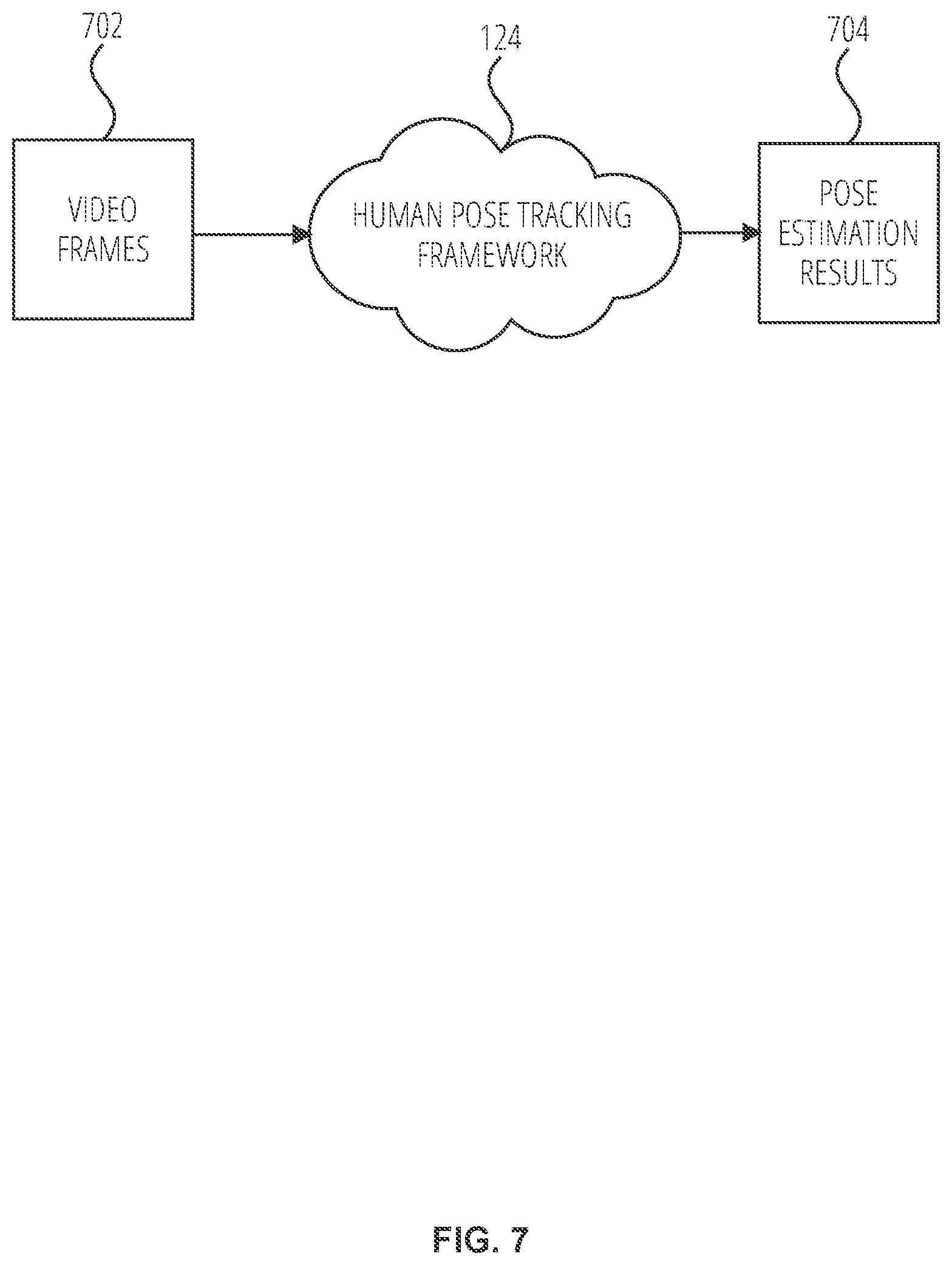 Patent US11783494 Figure 7 – Efficient human pose tracking in videos
