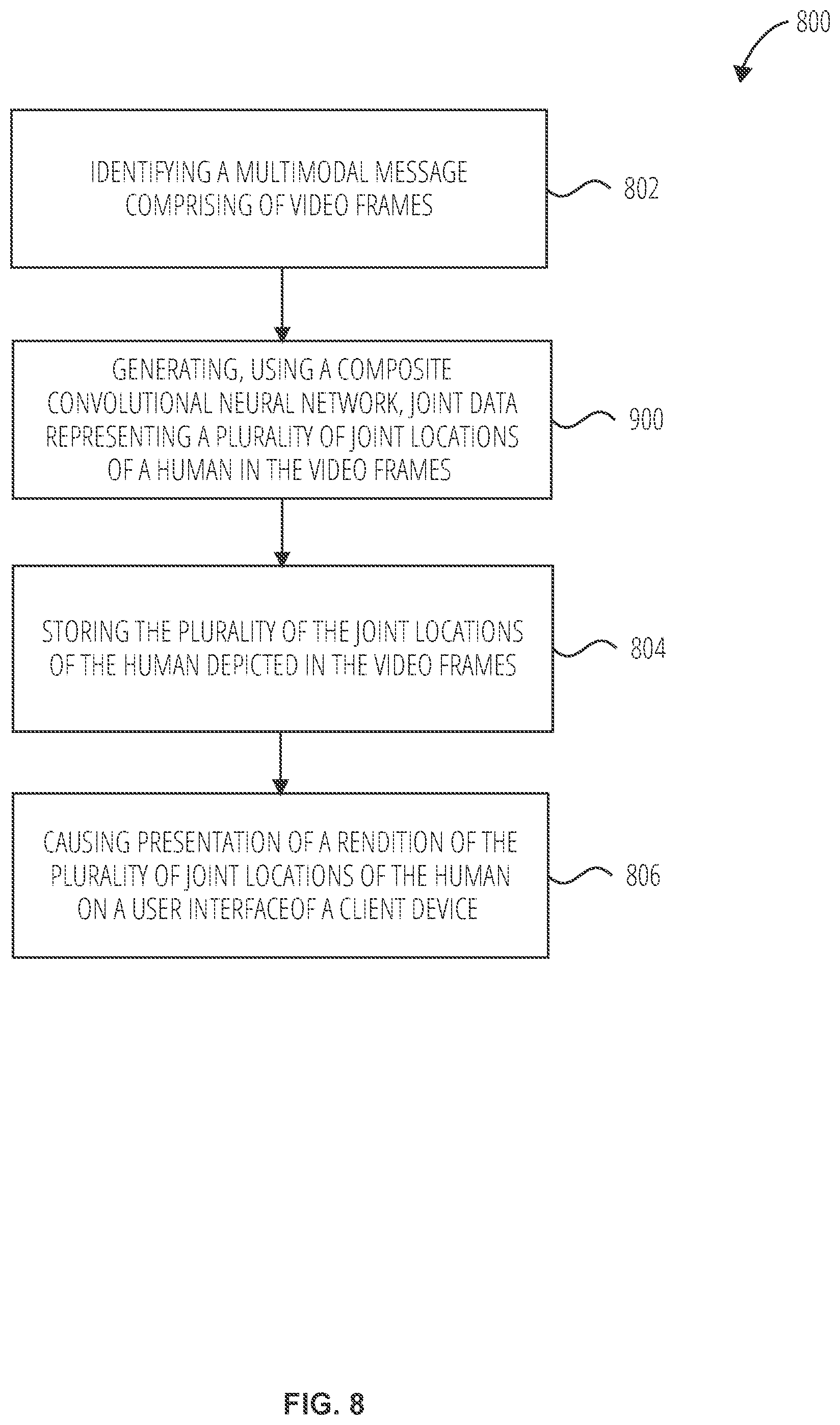 Patent US11783494 Figure 8 – Efficient human pose tracking in videos