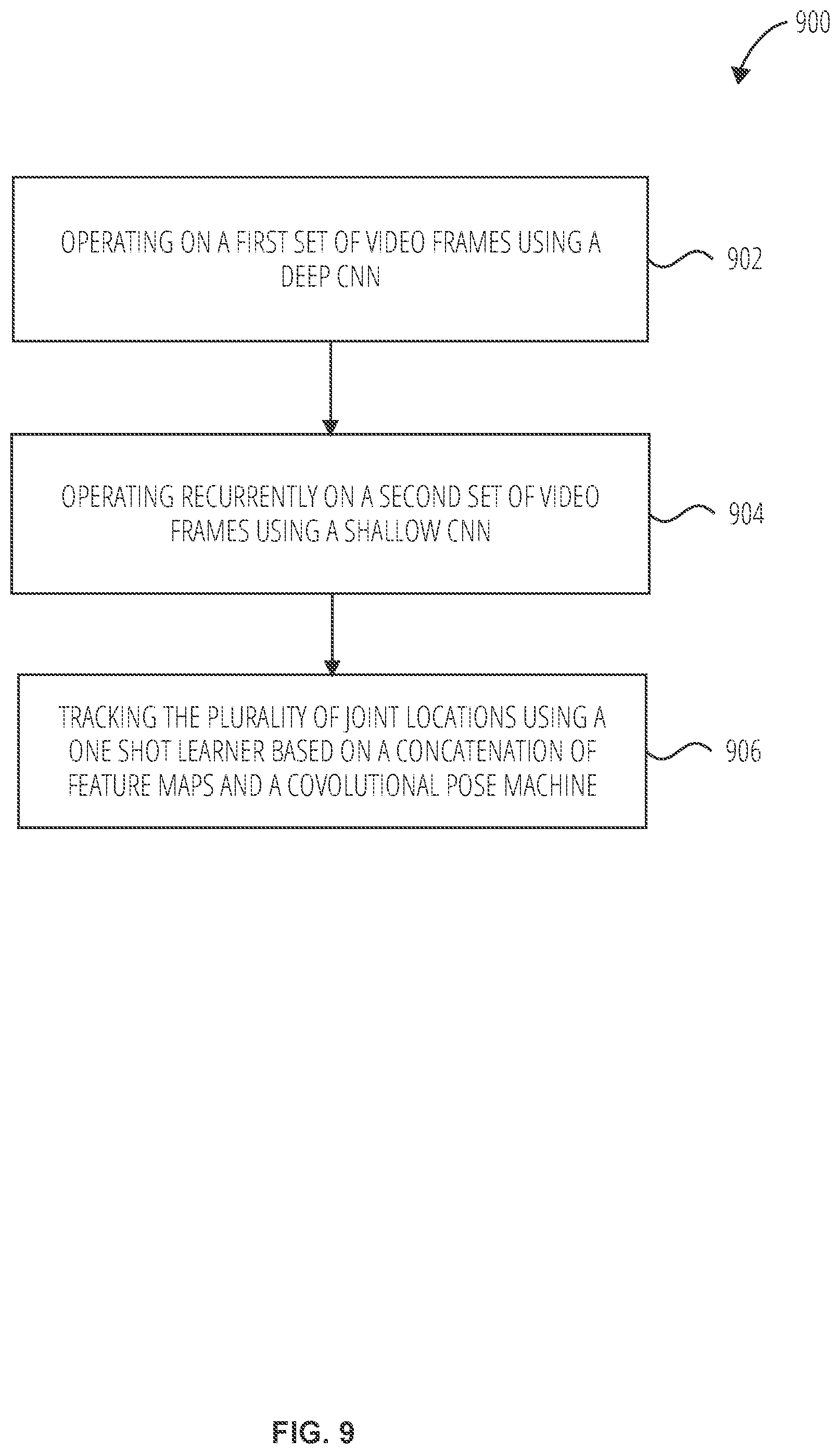 Patent US11783494 Figure 9 – Efficient human pose tracking in videos