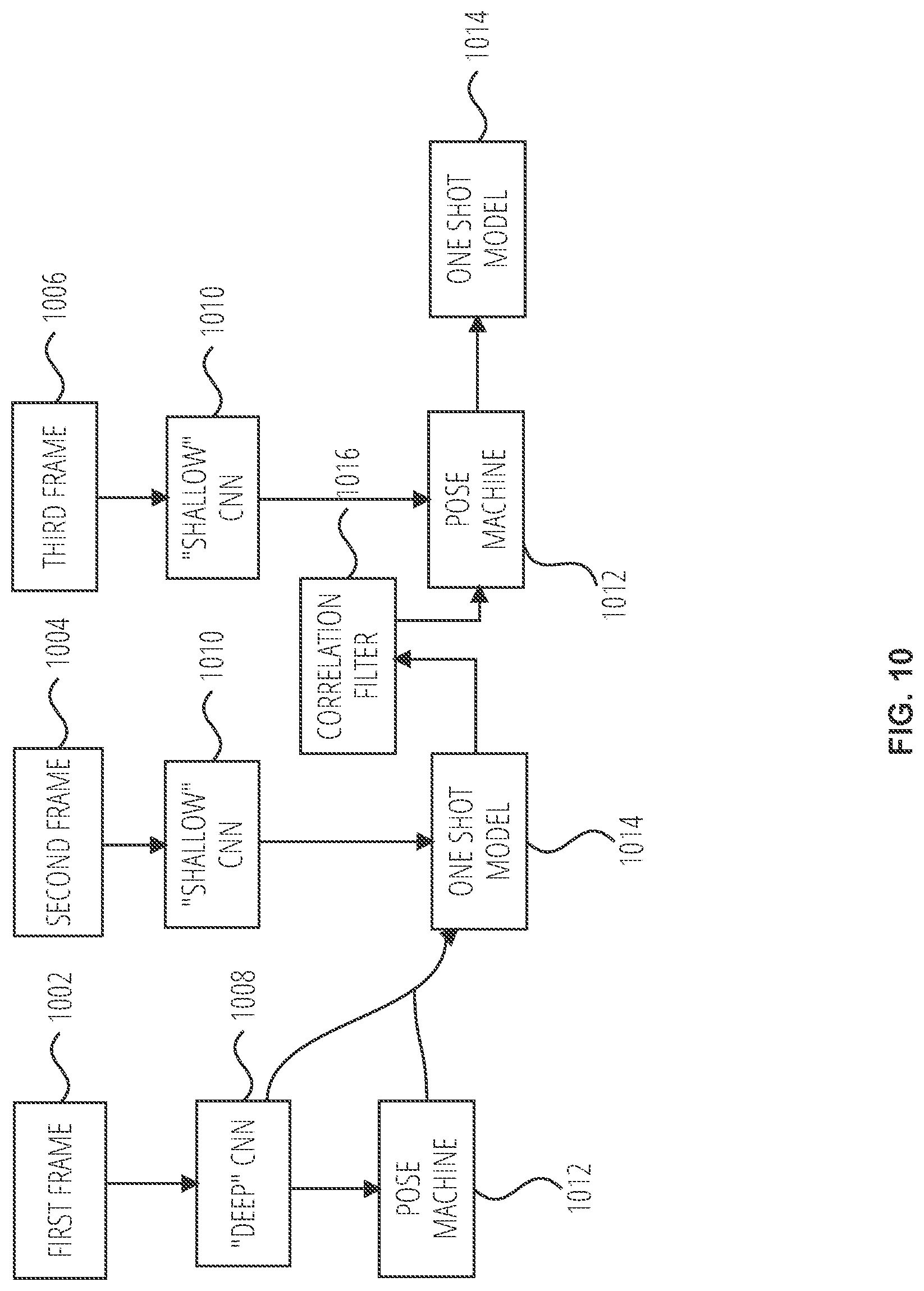 Patent US11783494 Figure 10 – Efficient human pose tracking in videos