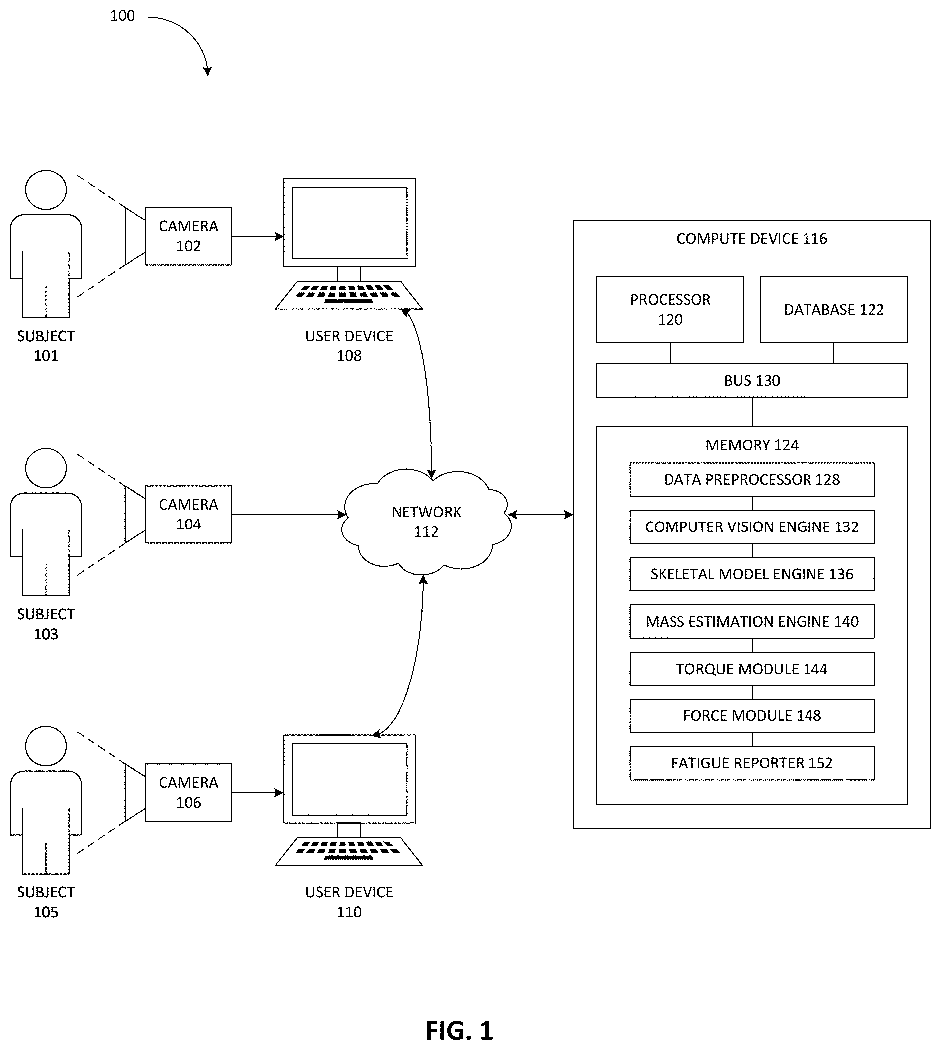 Patent US11783495 Figure 1 – Methods and apparatus for calculating torque and force about body joints using machine learning to predict muscle fatigue
