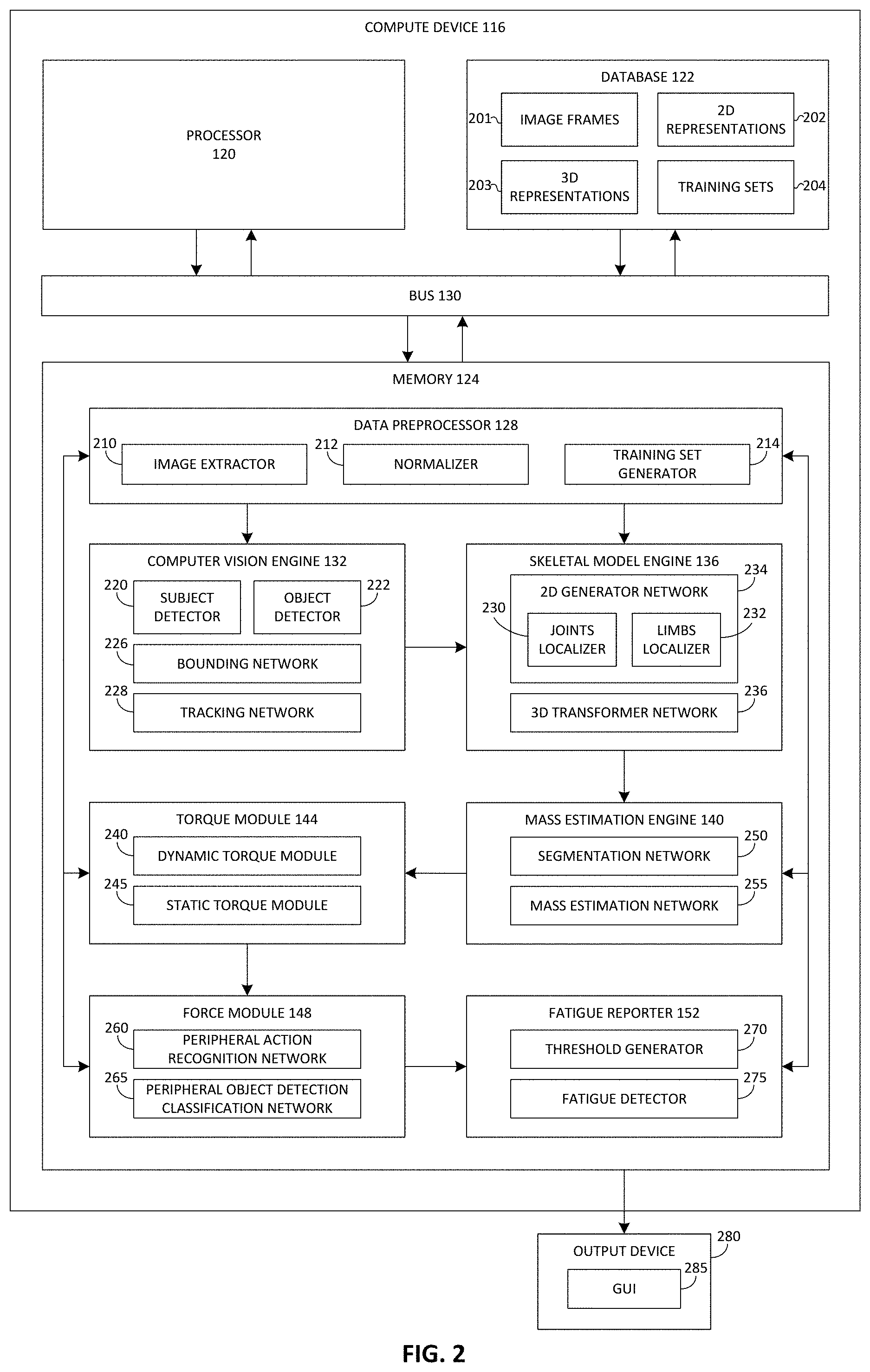 Patent US11783495 Figure 2 – Methods and apparatus for calculating torque and force about body joints using machine learning to predict muscle fatigue