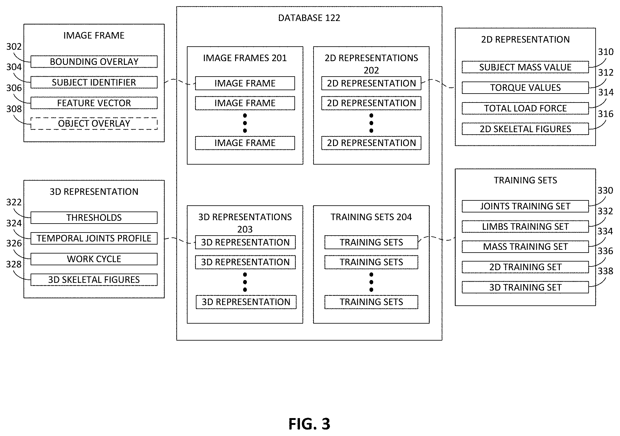 Patent US11783495 Figure 3 – Methods and apparatus for calculating torque and force about body joints using machine learning to predict muscle fatigue