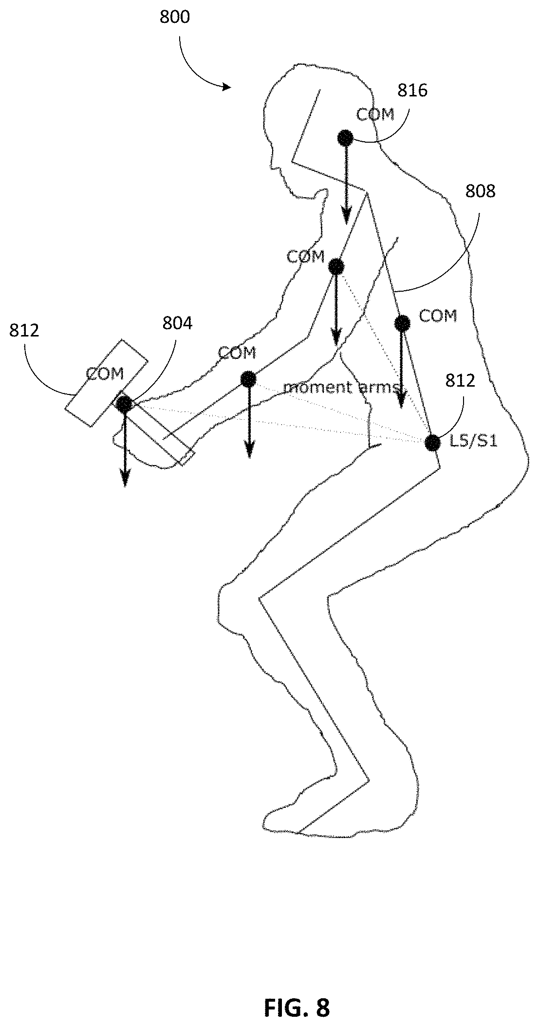Patent US11783495 Figure 8 – Methods and apparatus for calculating torque and force about body joints using machine learning to predict muscle fatigue