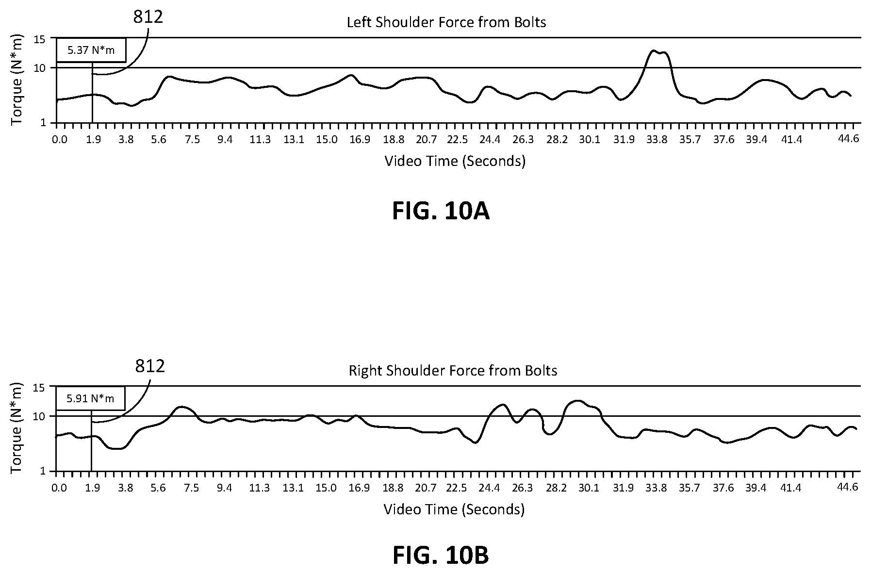 Patent US11783495 Figure 10 – Methods and apparatus for calculating torque and force about body joints using machine learning to predict muscle fatigue