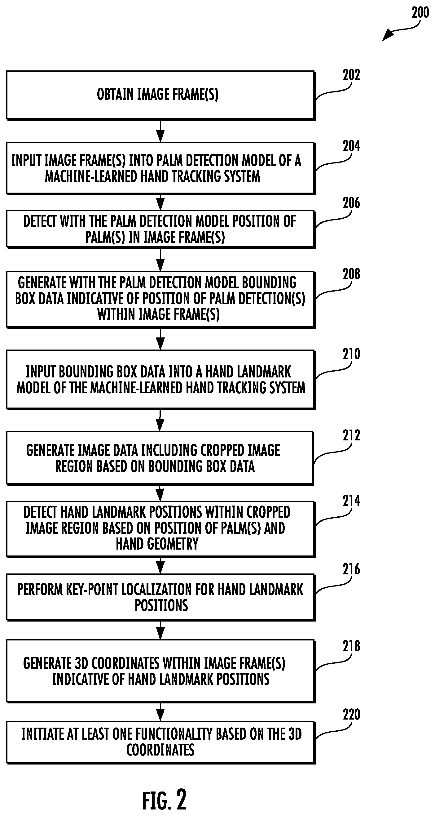 Patent US11783496 Figure 2 – Scalable real-time hand tracking