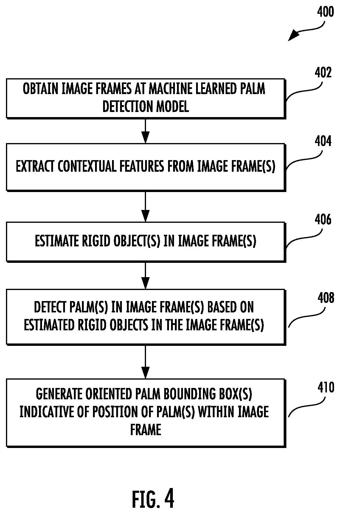 Patent US11783496 Figure 4 – Scalable real-time hand tracking