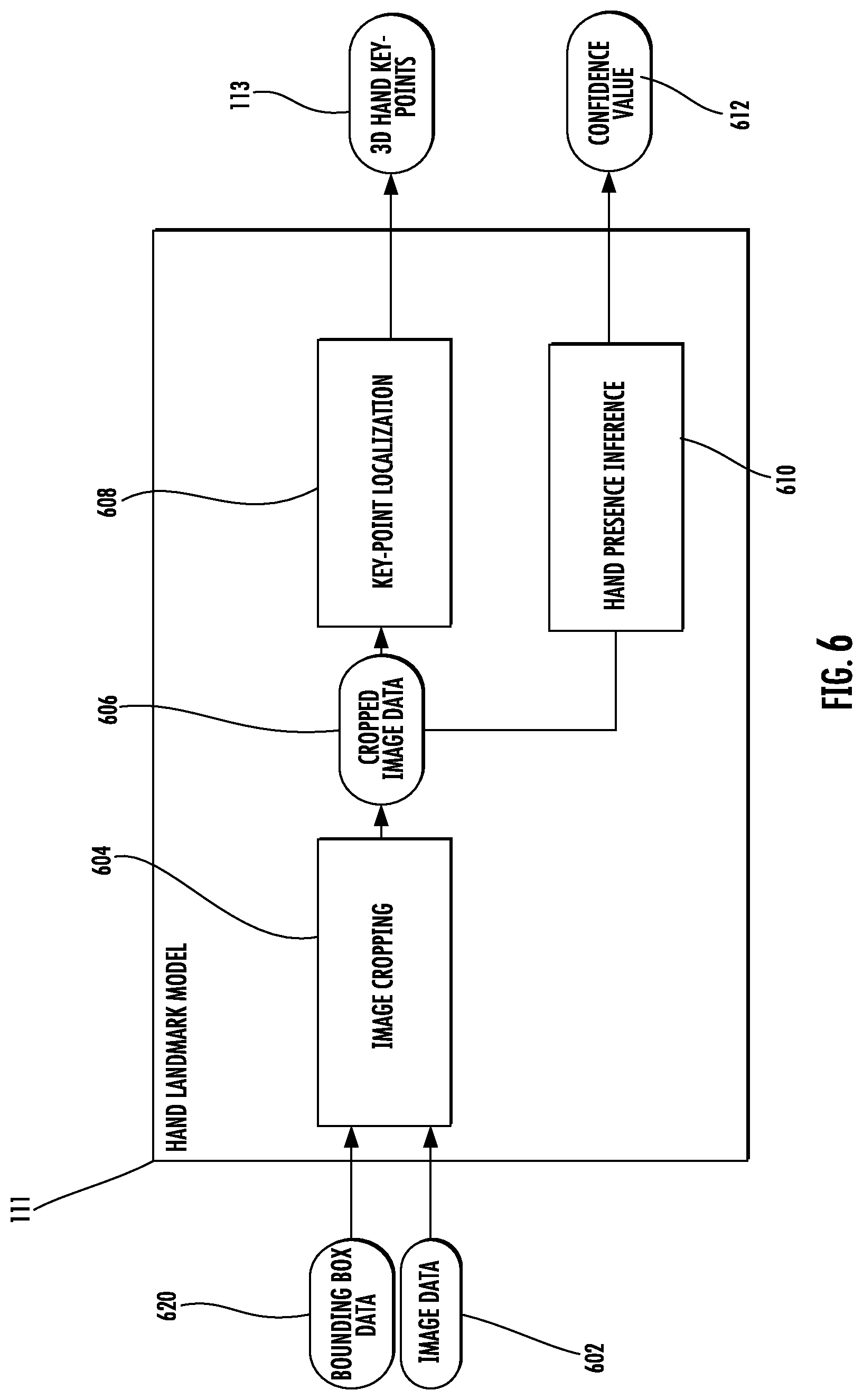 Patent US11783496 Figure 6 – Scalable real-time hand tracking