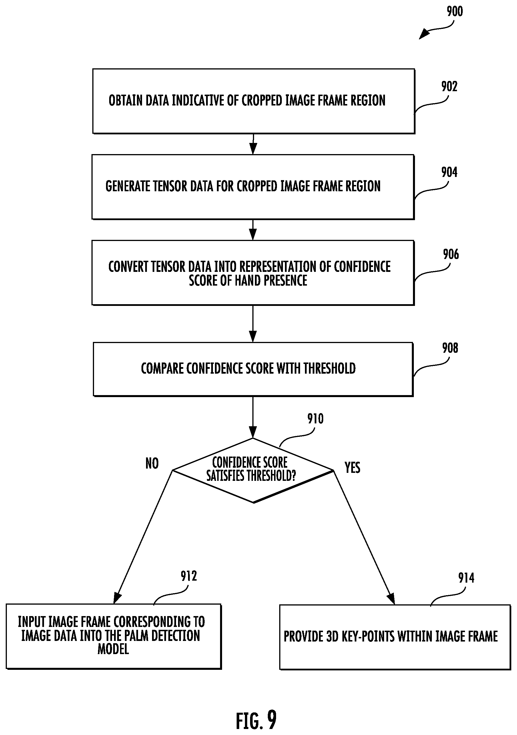 Patent US11783496 Figure 9 – Scalable real-time hand tracking