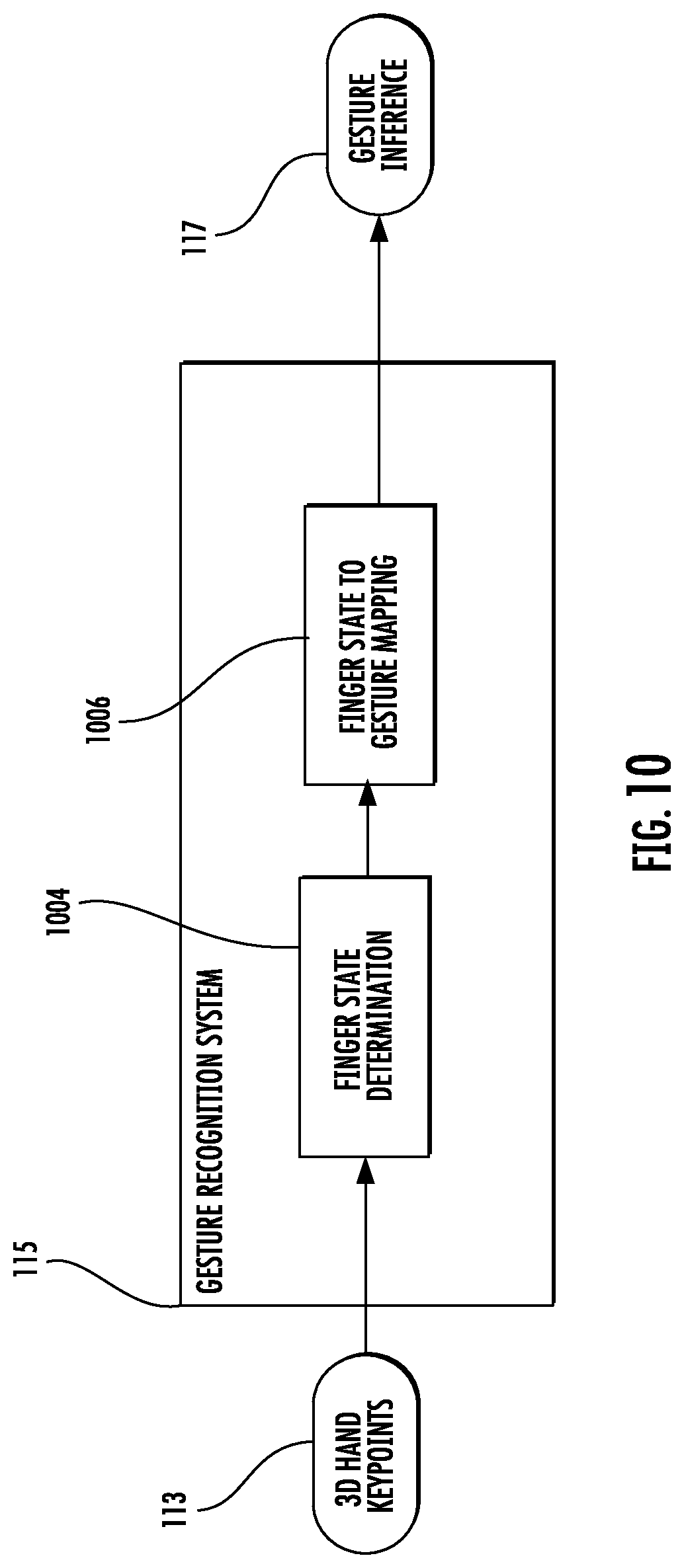 Patent US11783496 Figure 10 – Scalable real-time hand tracking