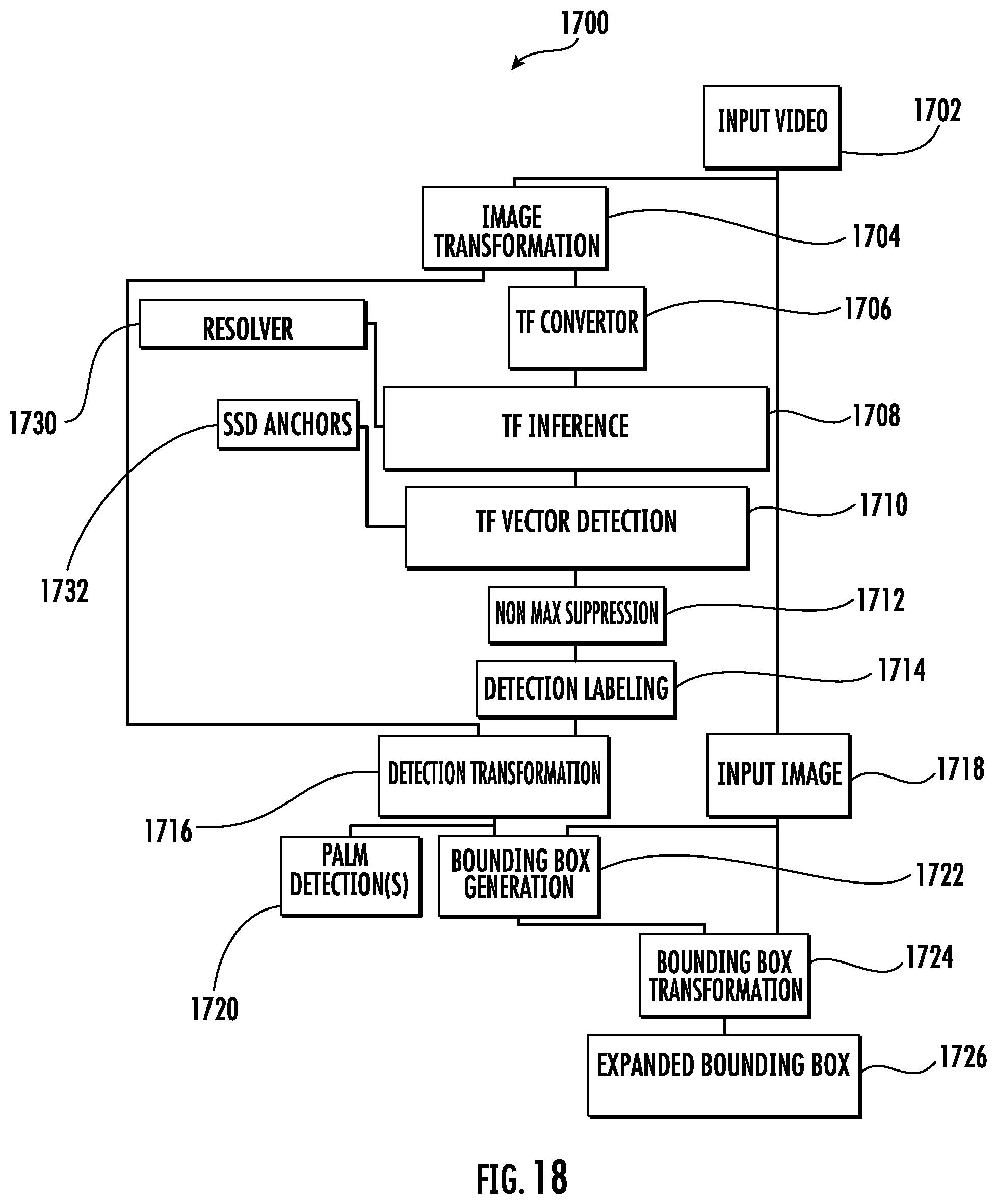 Patent US11783496 Figure 18 – Scalable real-time hand tracking