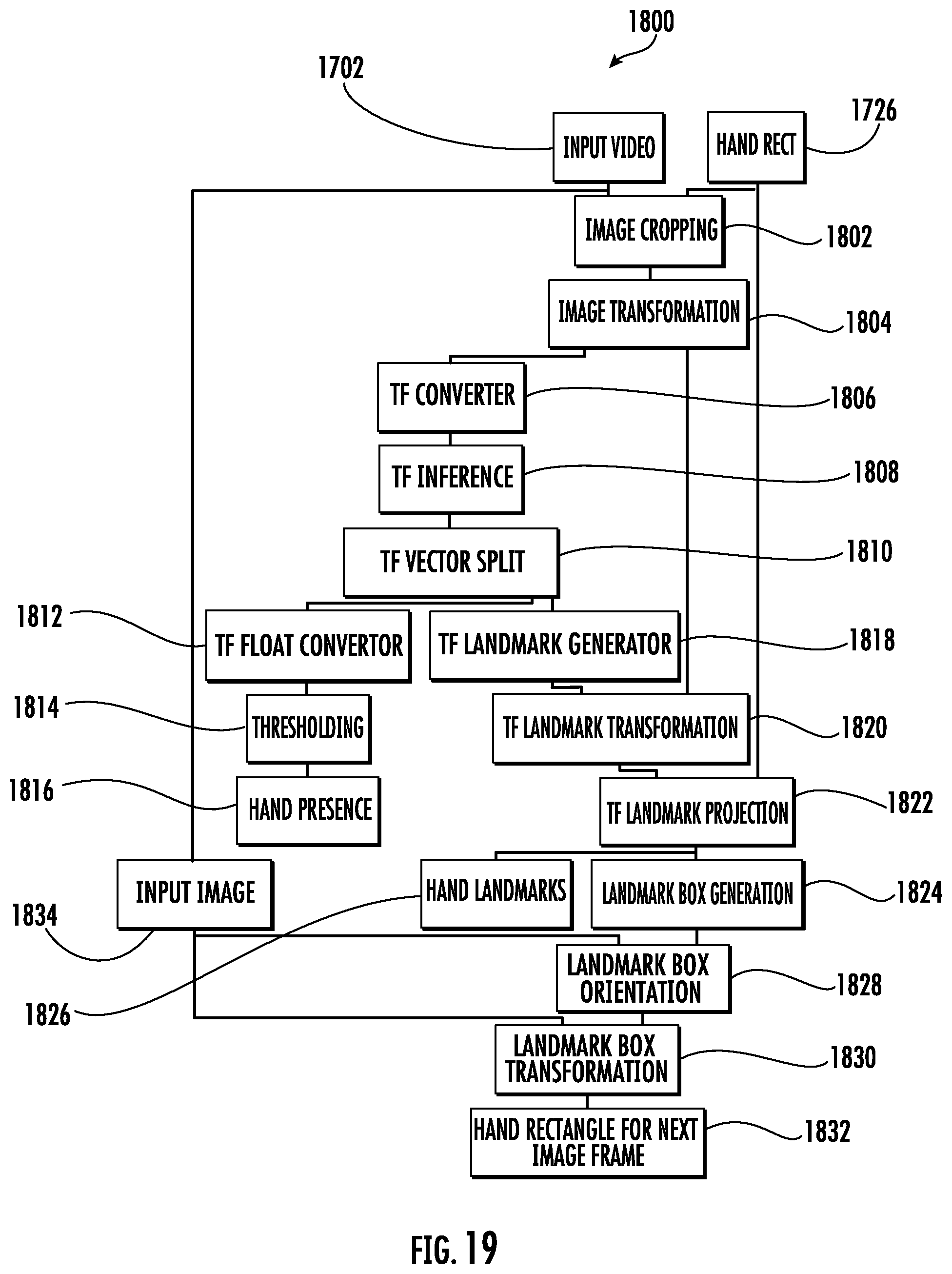 Patent US11783496 Figure 19 – Scalable real-time hand tracking