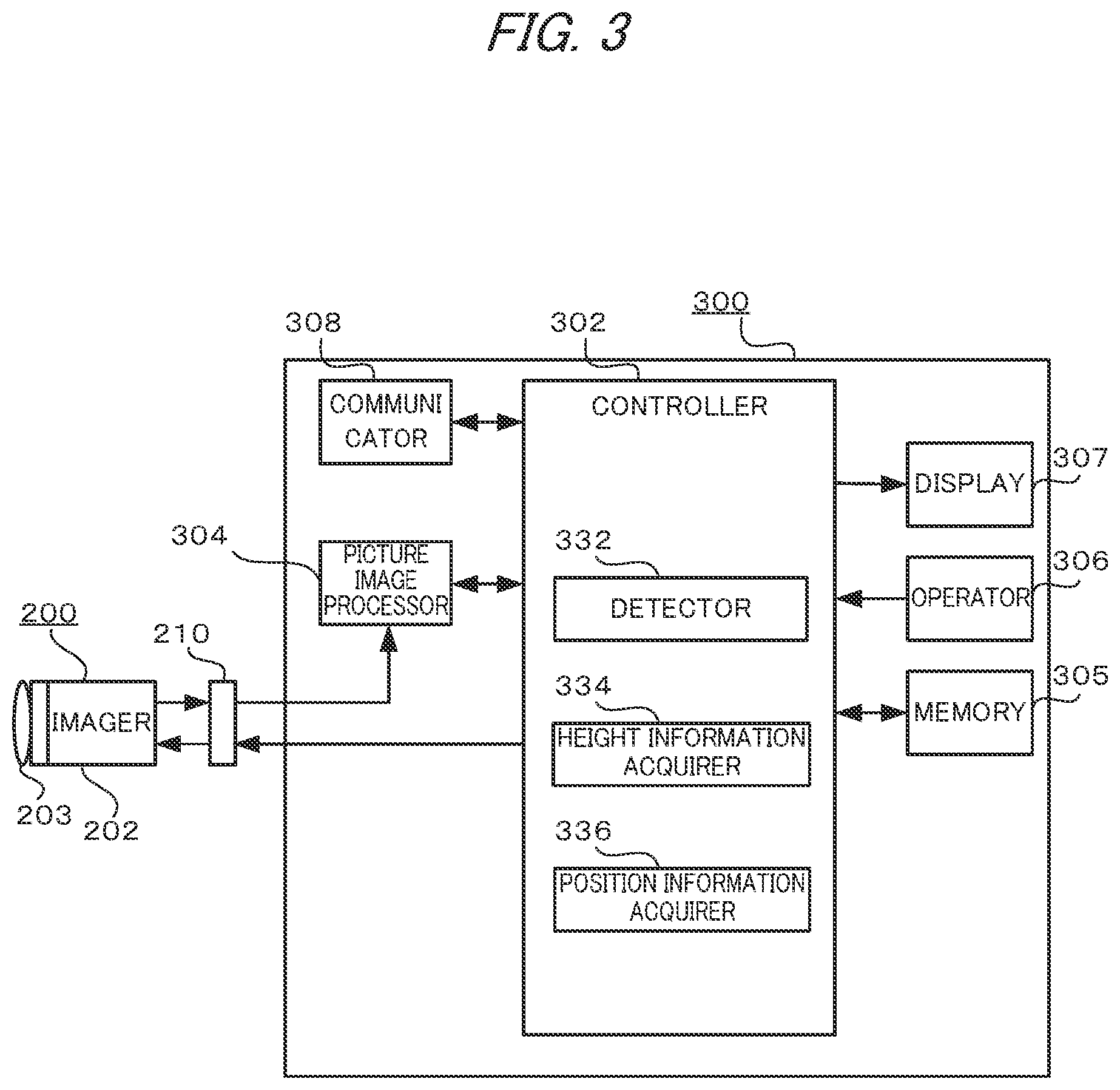 Patent US11783497 Figure 3 – Position measuring device, position measuring method, and recording medium