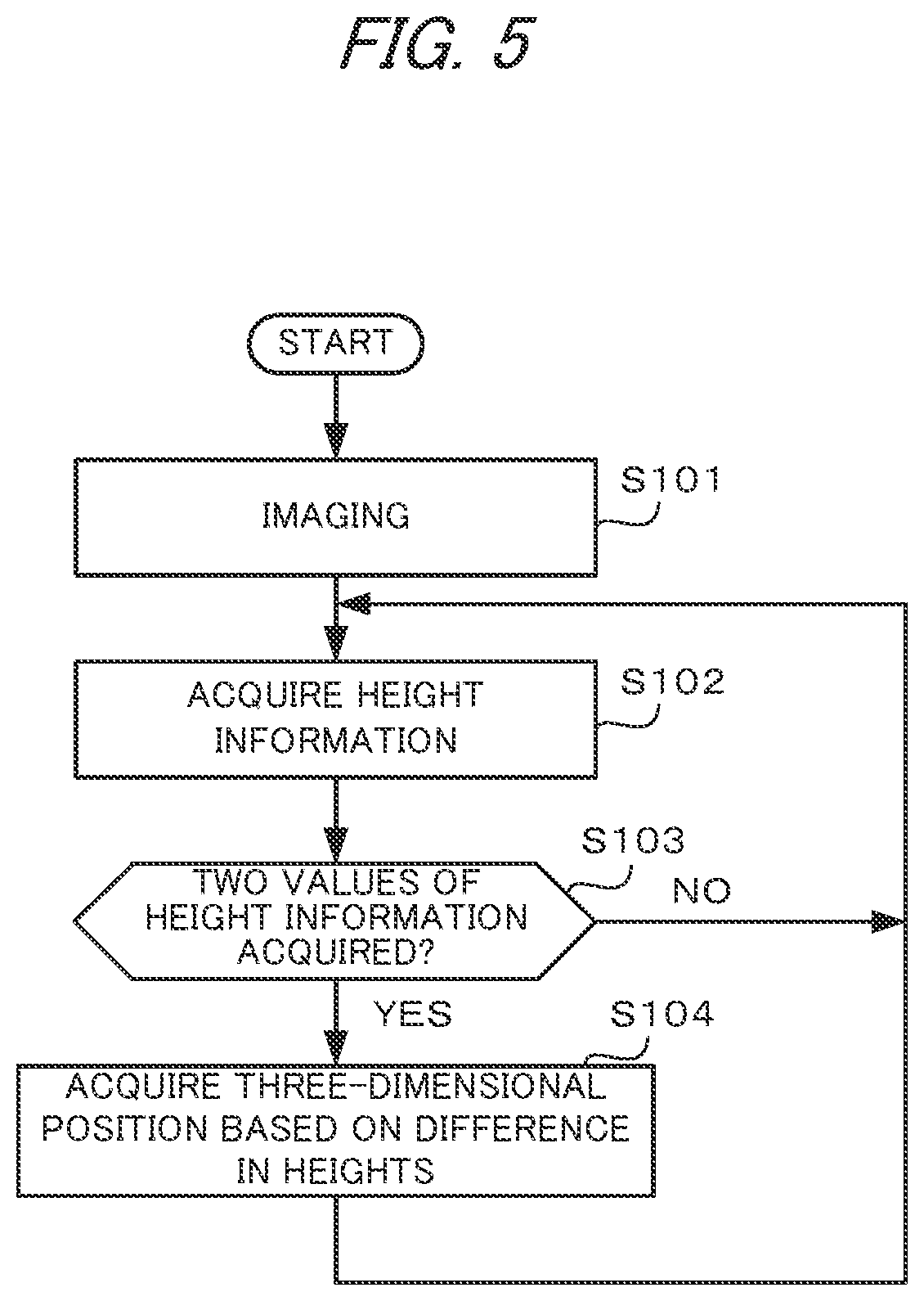 Patent US11783497 Figure 5 – Position measuring device, position measuring method, and recording medium