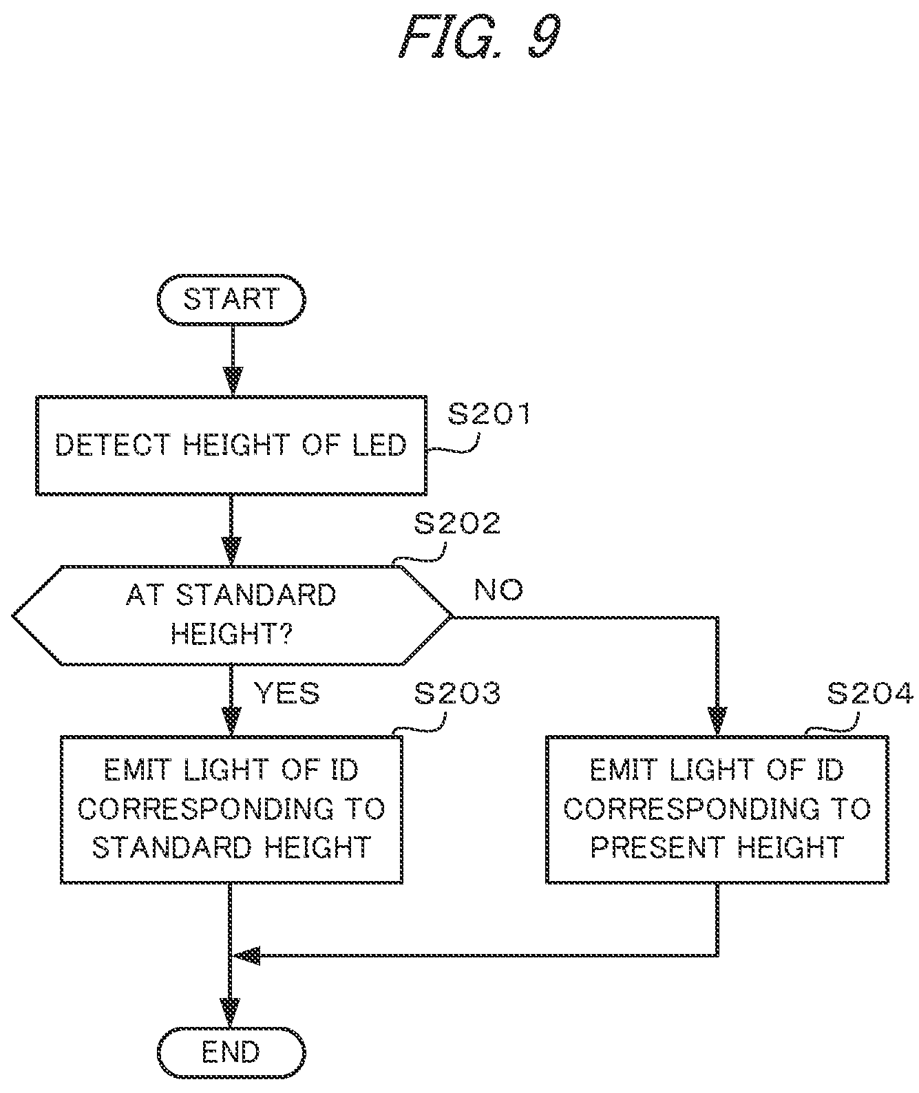 Patent US11783497 Figure 9 – Position measuring device, position measuring method, and recording medium