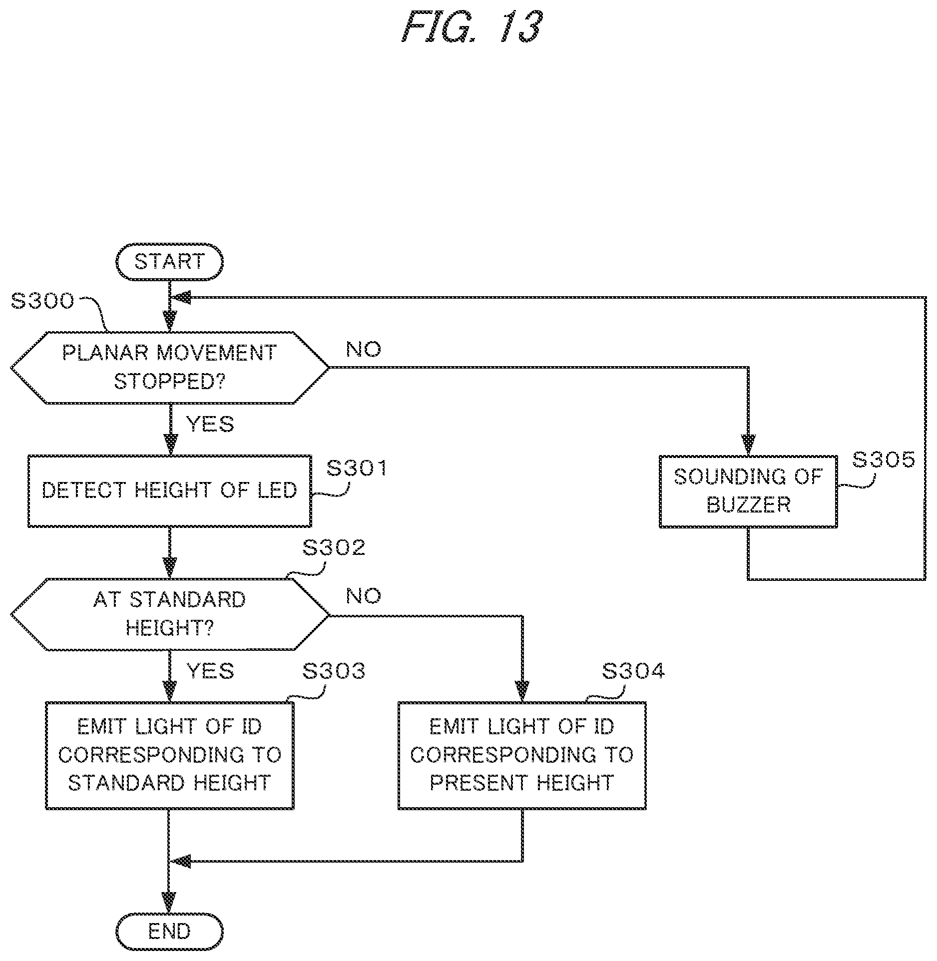 Patent US11783497 Figure 13 – Position measuring device, position measuring method, and recording medium