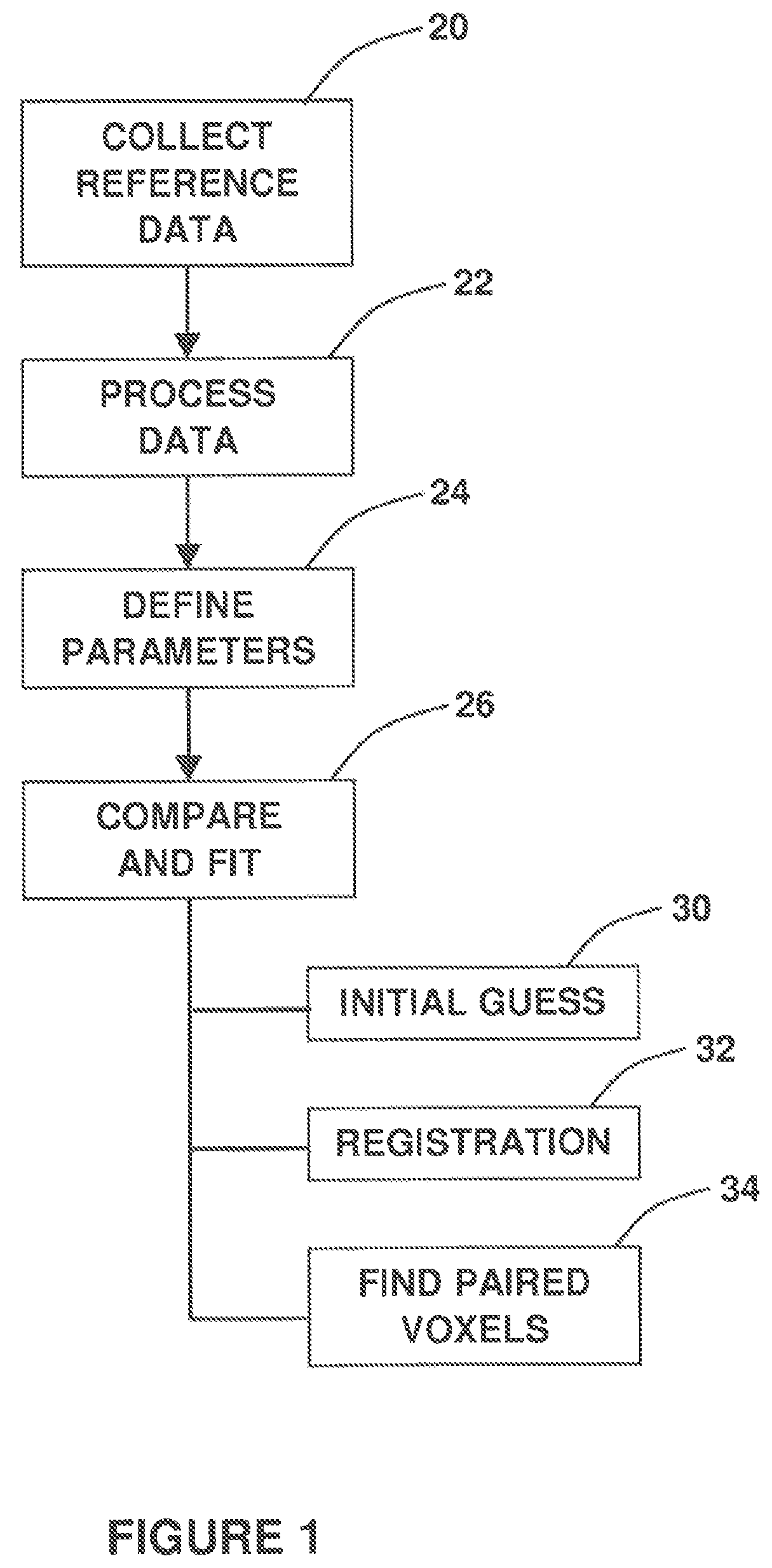 Patent US11783498 Figure 1 – Feature-based registration method