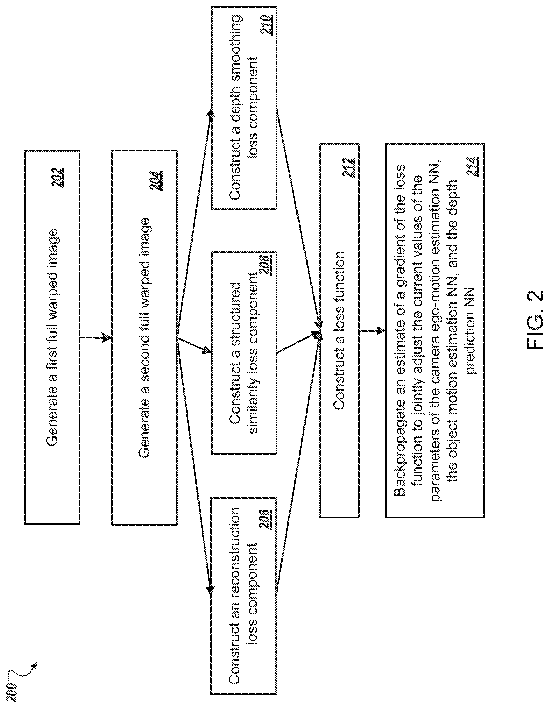 Patent US11783500 Figure 2 – Unsupervised depth prediction neural networks
