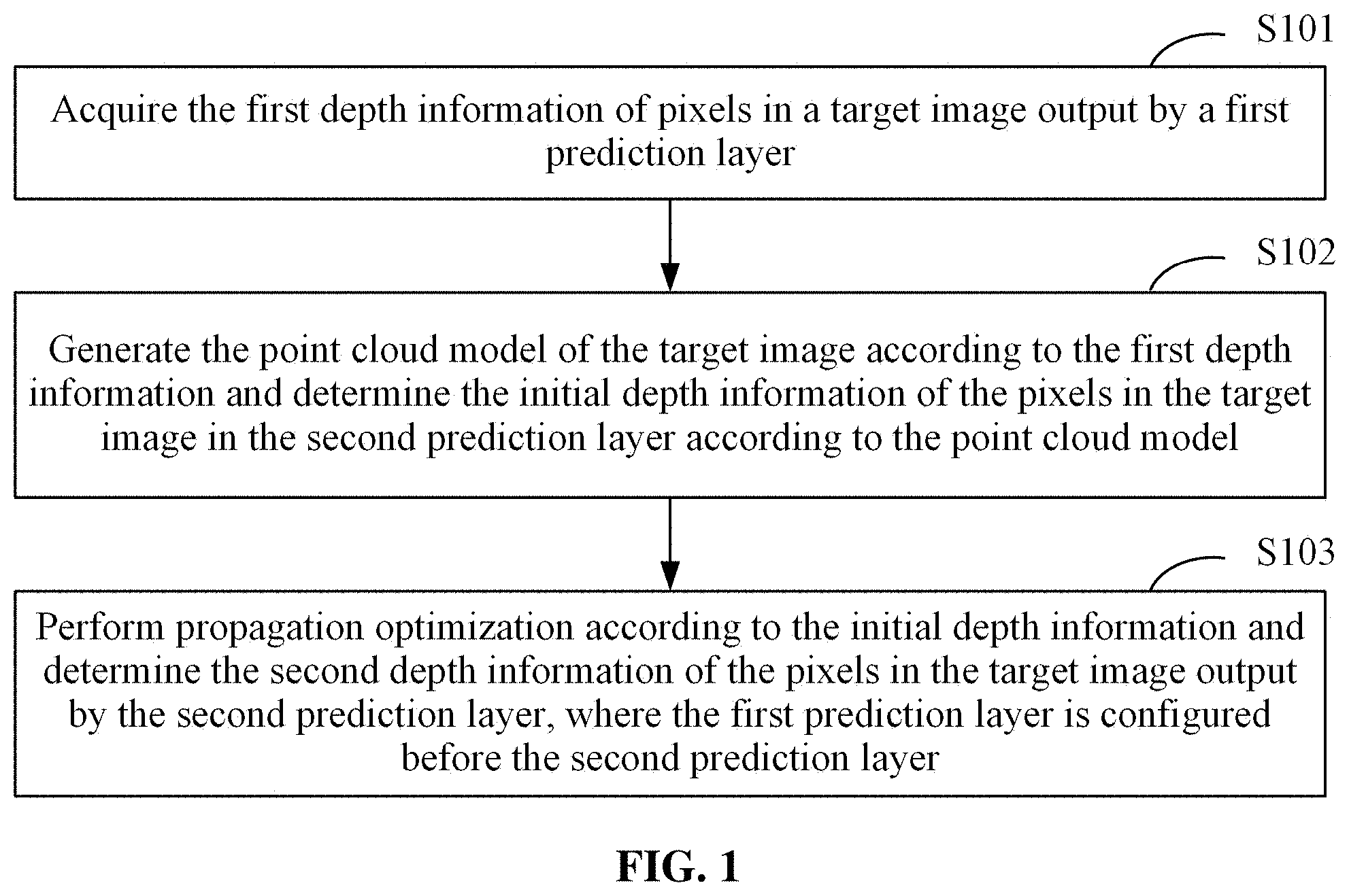Patent US11783501 Figure 1 – Method and apparatus for determining image depth information, electronic device, and media