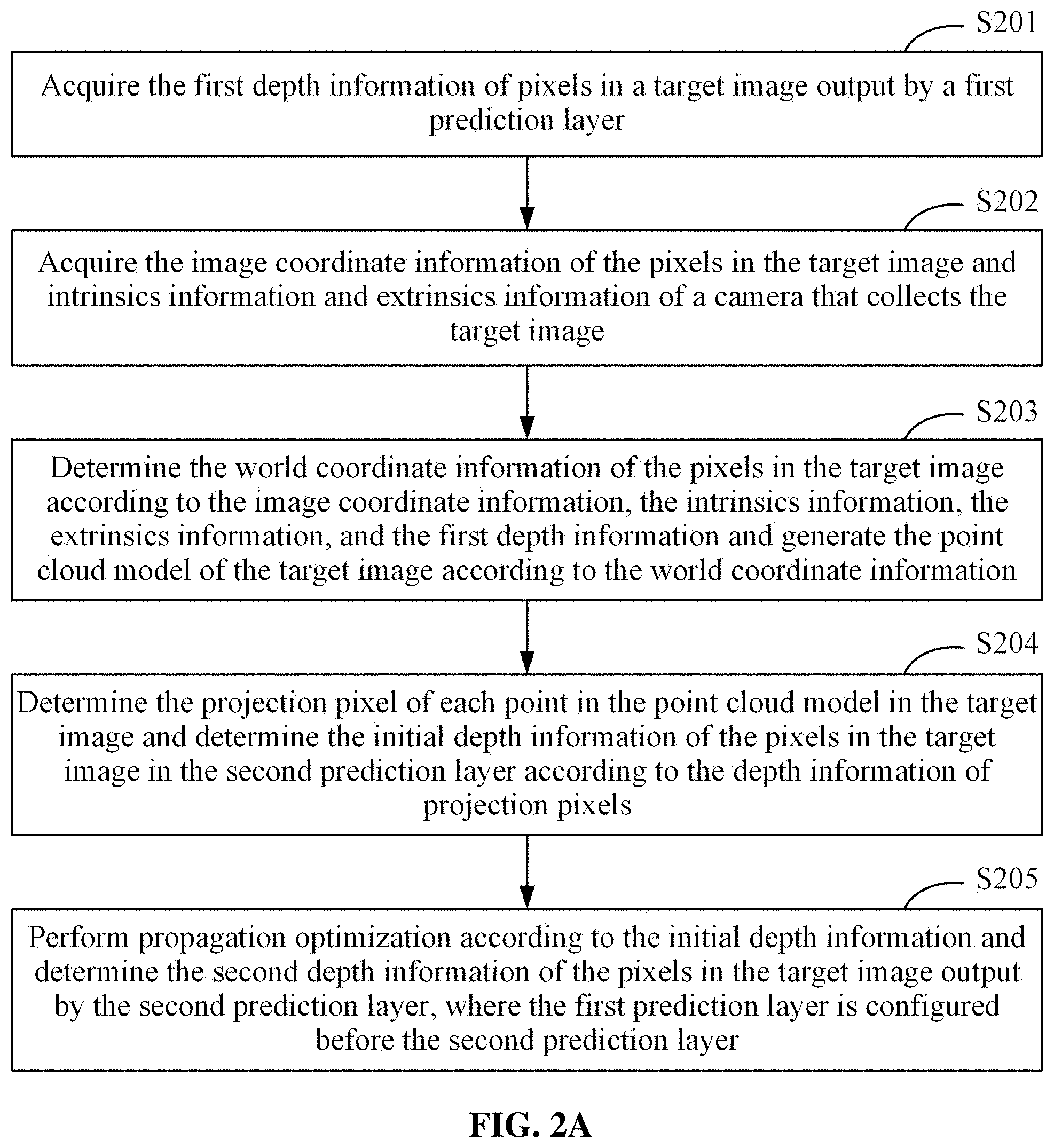 Patent US11783501 Figure 2 – Method and apparatus for determining image depth information, electronic device, and media