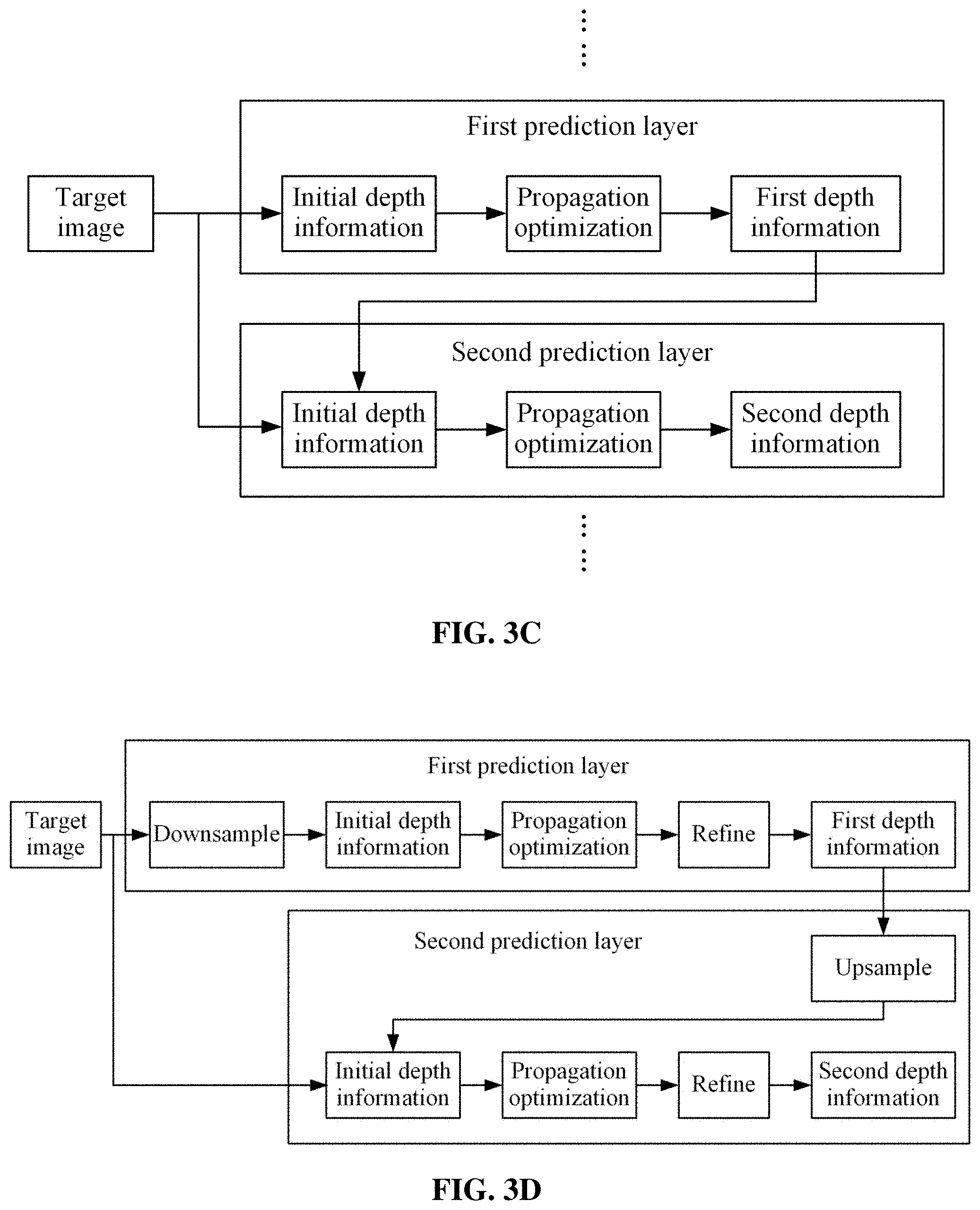 Patent US11783501 Figure 5 – Method and apparatus for determining image depth information, electronic device, and media